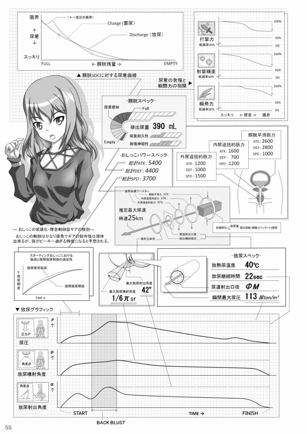 ア○スギア総合スカトロアンソロジー アクトレス排泄実態調査任務～スカポためるっすか!?～2 Page.53