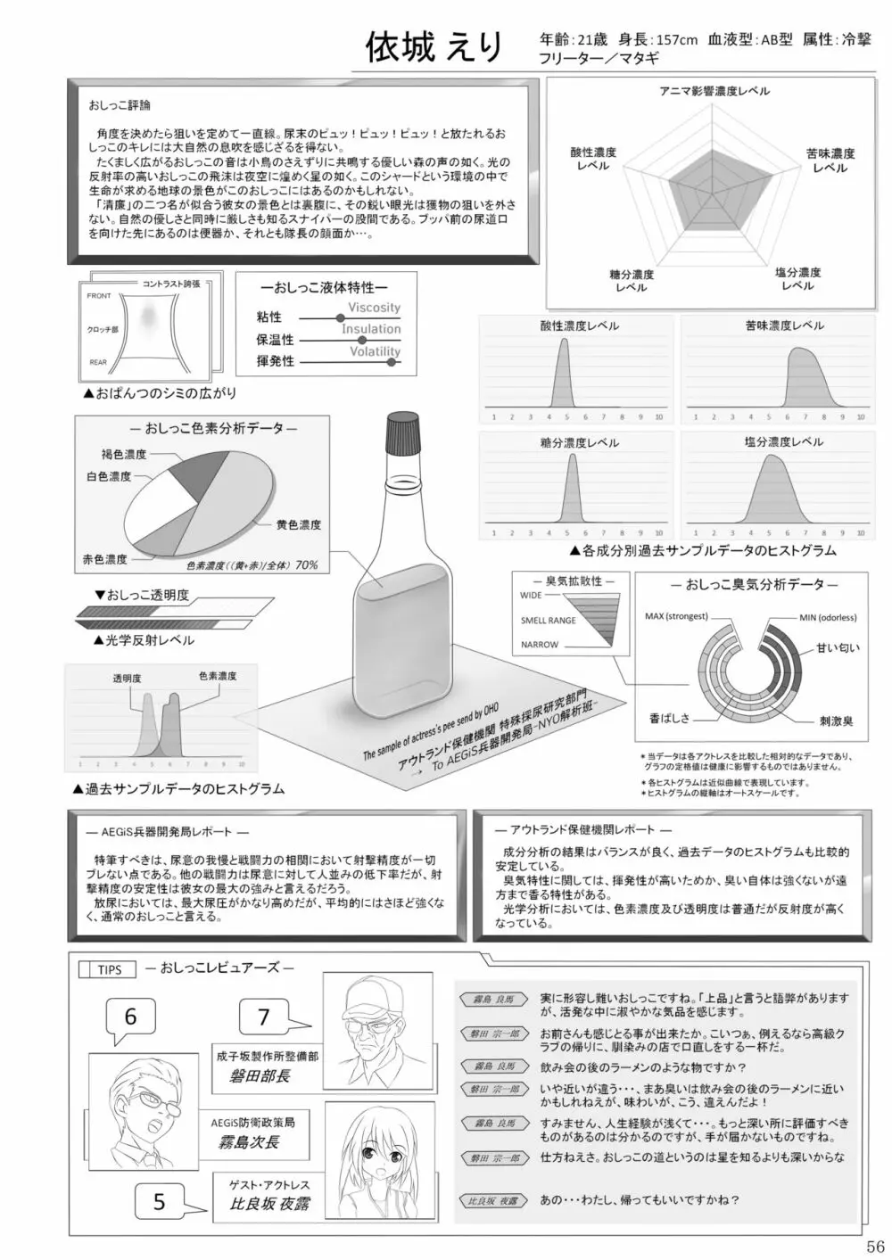 ア○スギア総合スカトロアンソロジー アクトレス排泄実態調査任務～スカポためるっすか!?～2 Page.54