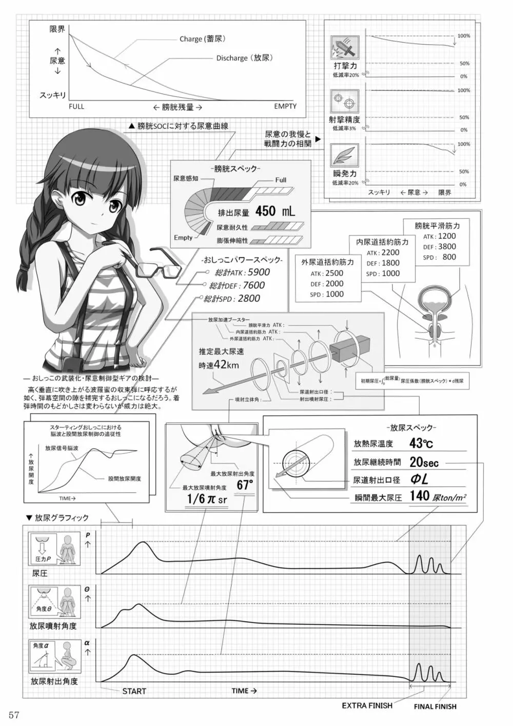 ア○スギア総合スカトロアンソロジー アクトレス排泄実態調査任務～スカポためるっすか!?～2 Page.55