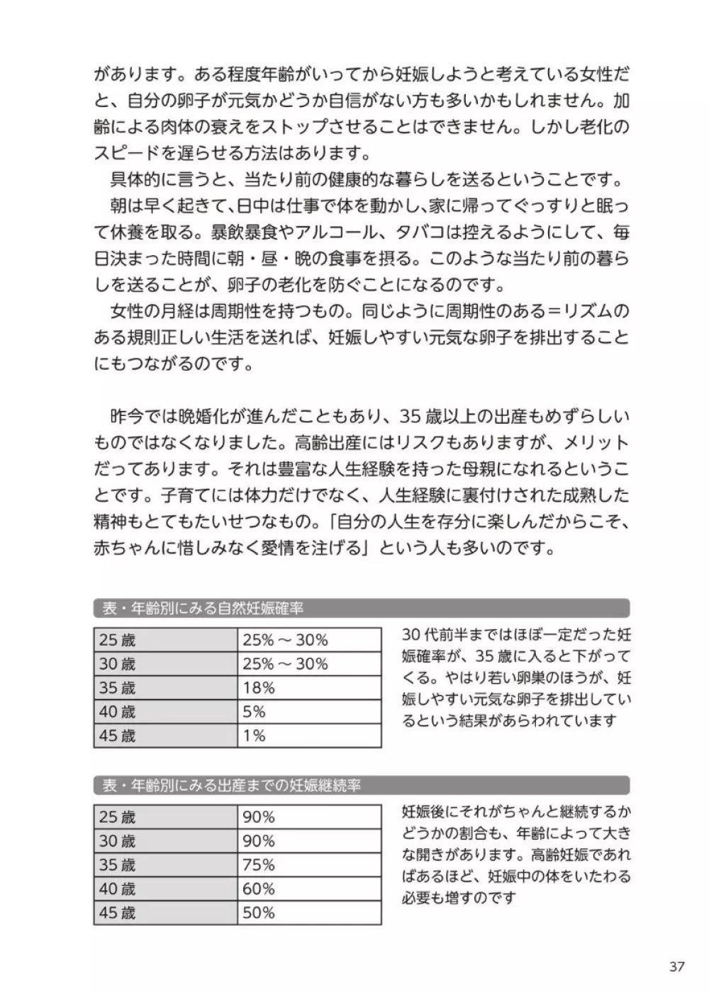 やらなくてもまんがで解る性交と妊娠 赤ちゃんのつくり方 Page.38