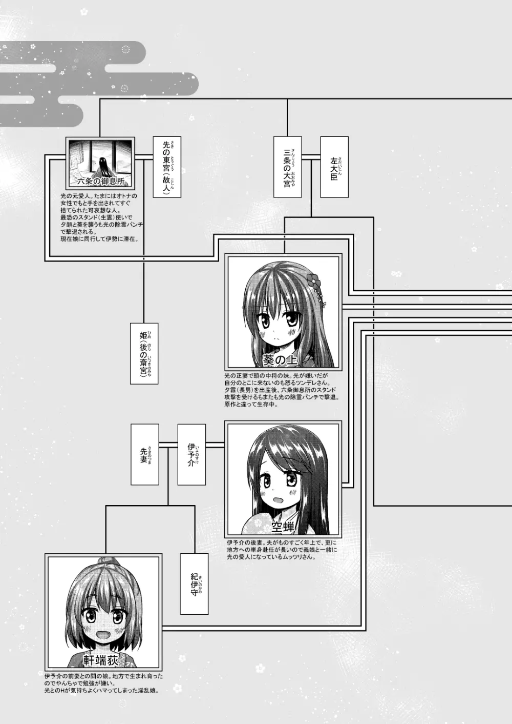 光の君のさがなき計画〈若紫〉 Page.25