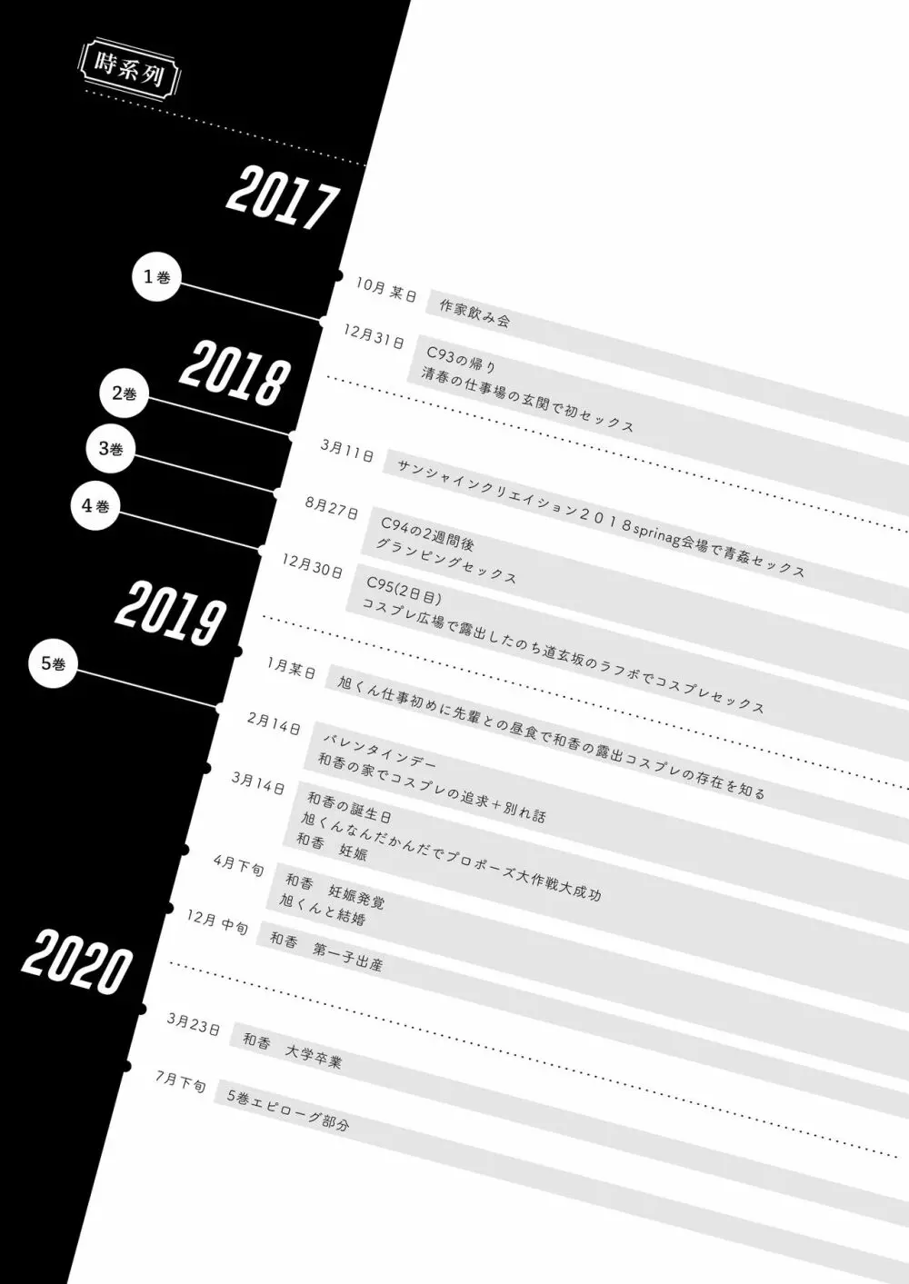 エロ同人作家の僕の彼女は浮気なんてしない。総集編 Page.270