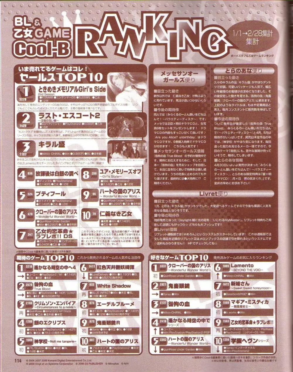 Cool-B Vol.19 2008年05月号 Page.115