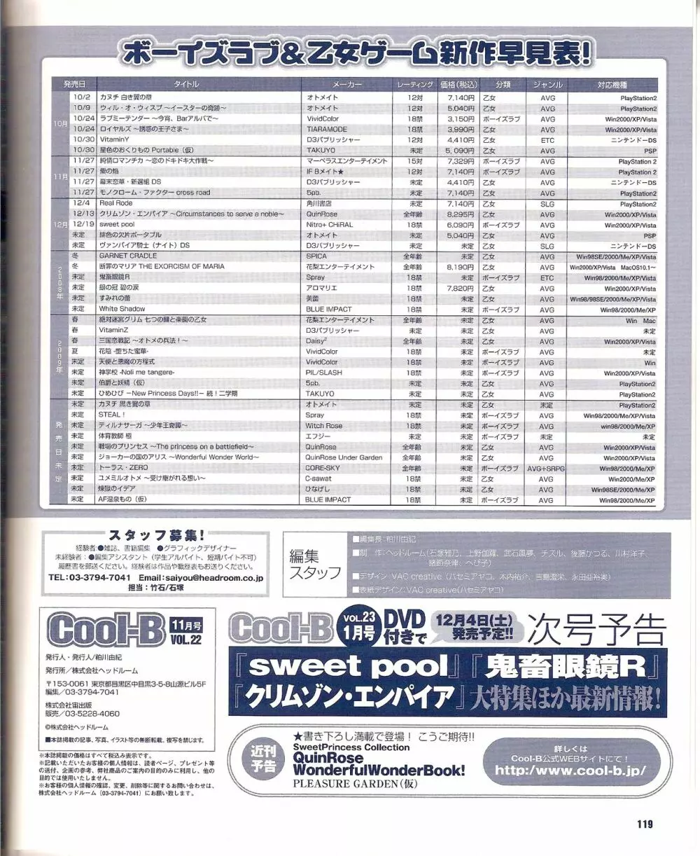 Cool-B Vol.22 2008年11月号 Page.125