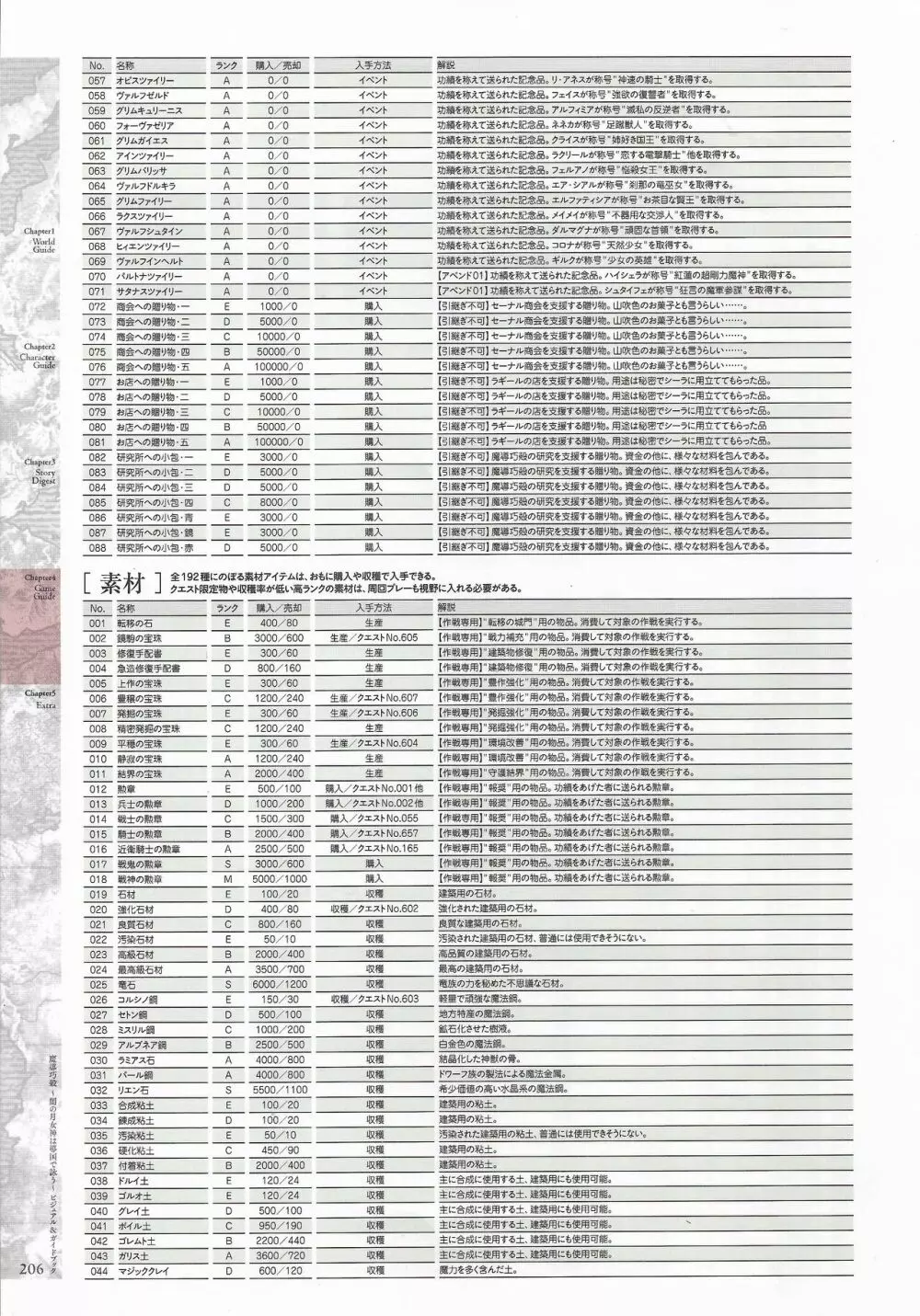 魔導巧殻 ～闇の月女神は導国で詠う～ パーフェクトガイドブック Page.208