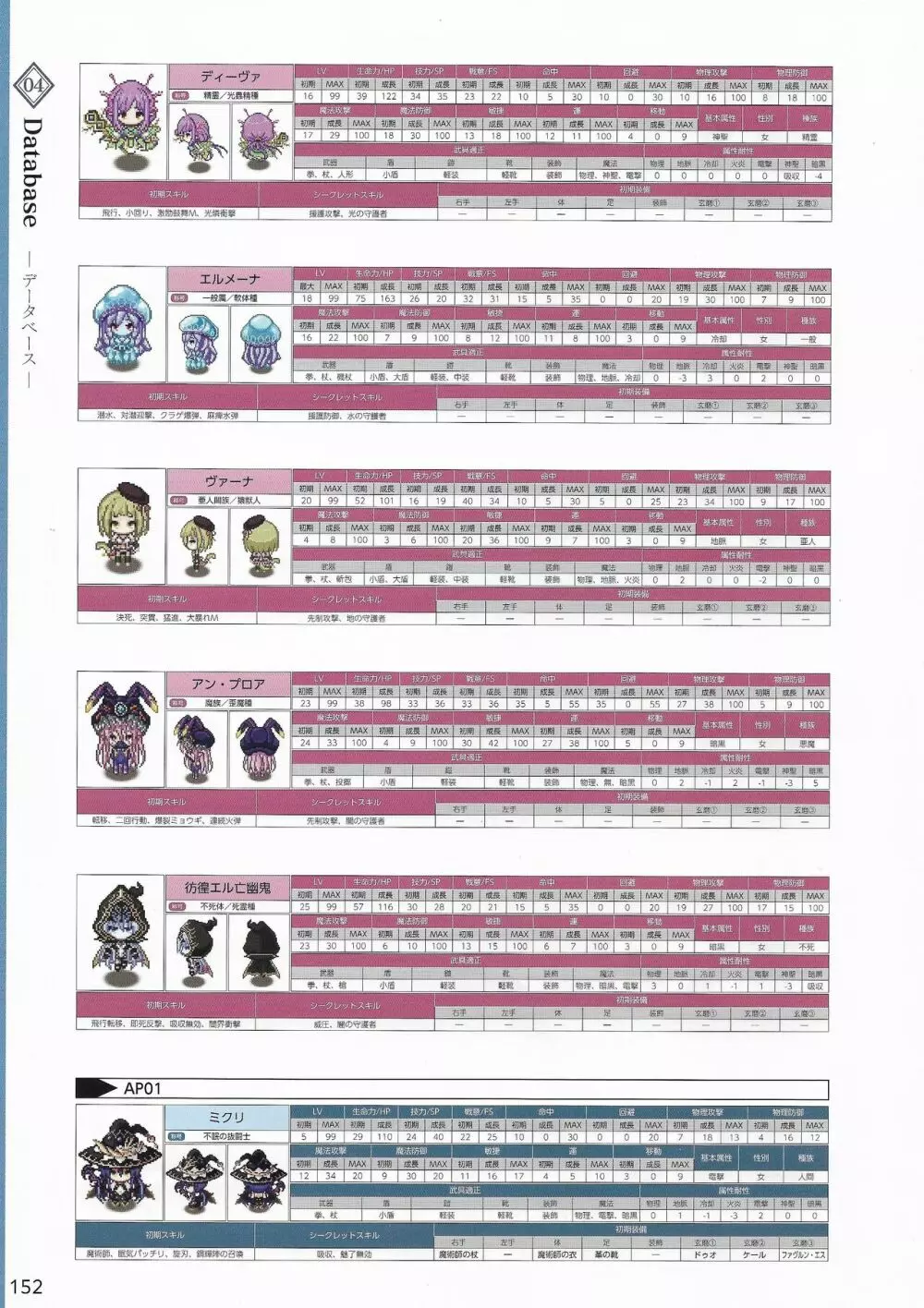 天結いラビリンスマイスターパーフェクトガイドブック Page.155