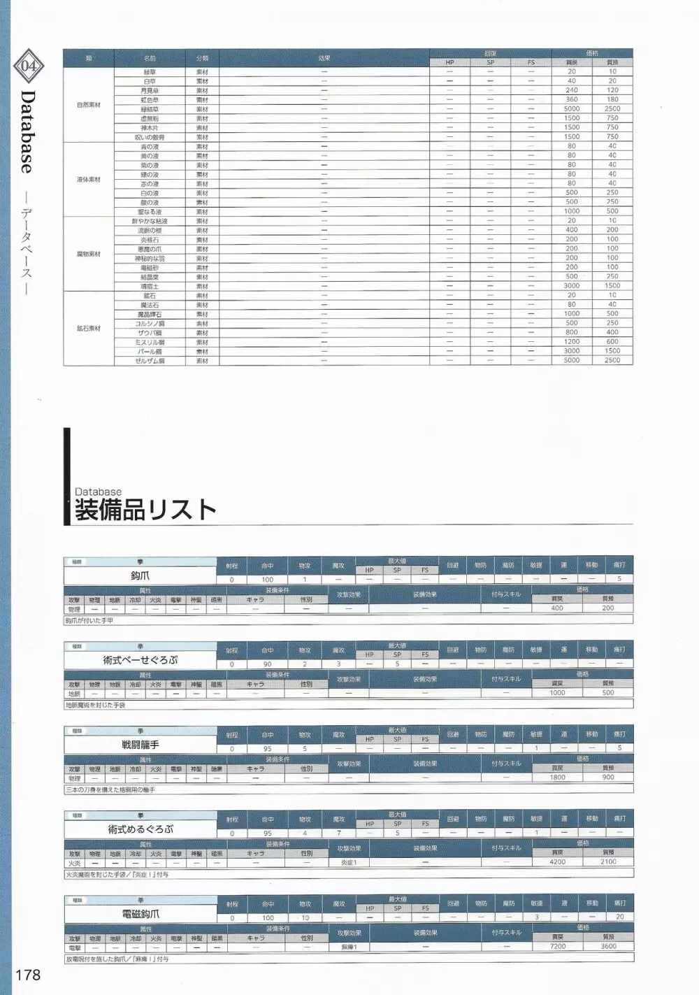 天結いラビリンスマイスターパーフェクトガイドブック Page.181