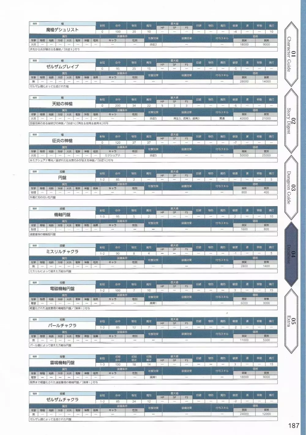 天結いラビリンスマイスターパーフェクトガイドブック Page.190