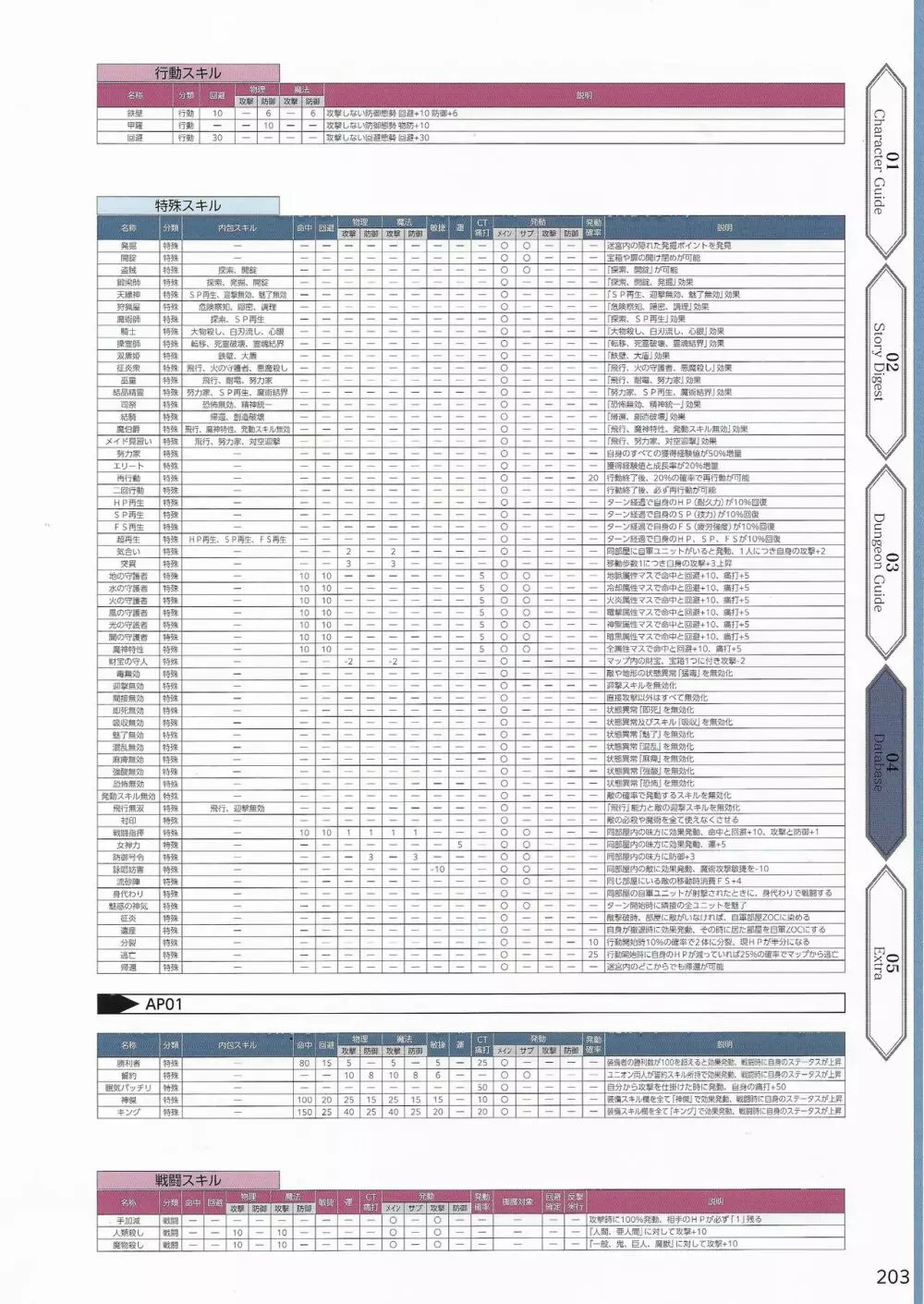 天結いラビリンスマイスターパーフェクトガイドブック Page.206