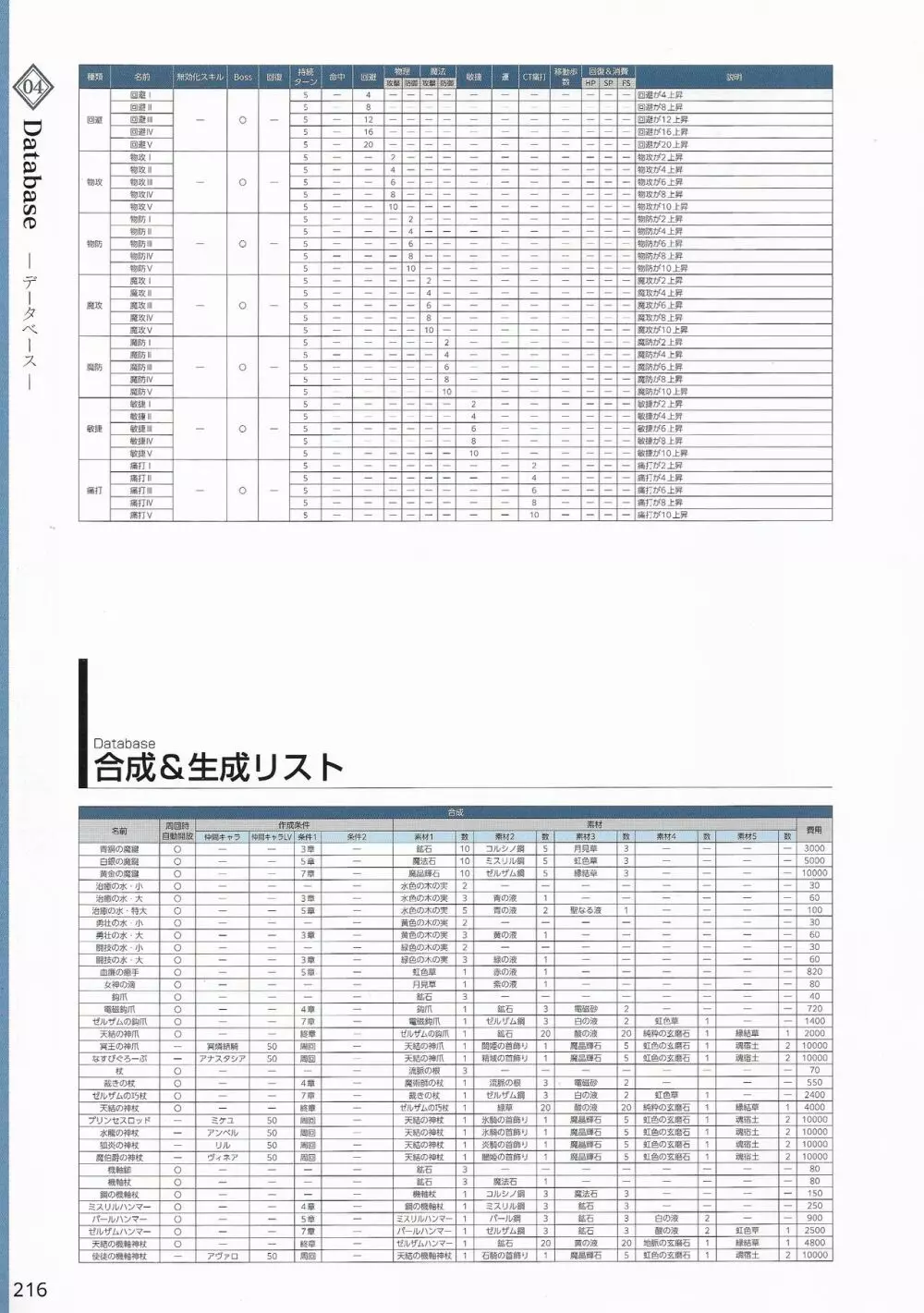 天結いラビリンスマイスターパーフェクトガイドブック Page.219