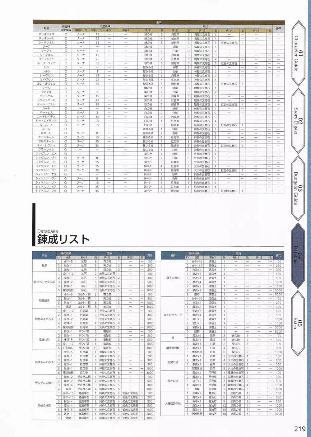 天結いラビリンスマイスターパーフェクトガイドブック Page.222