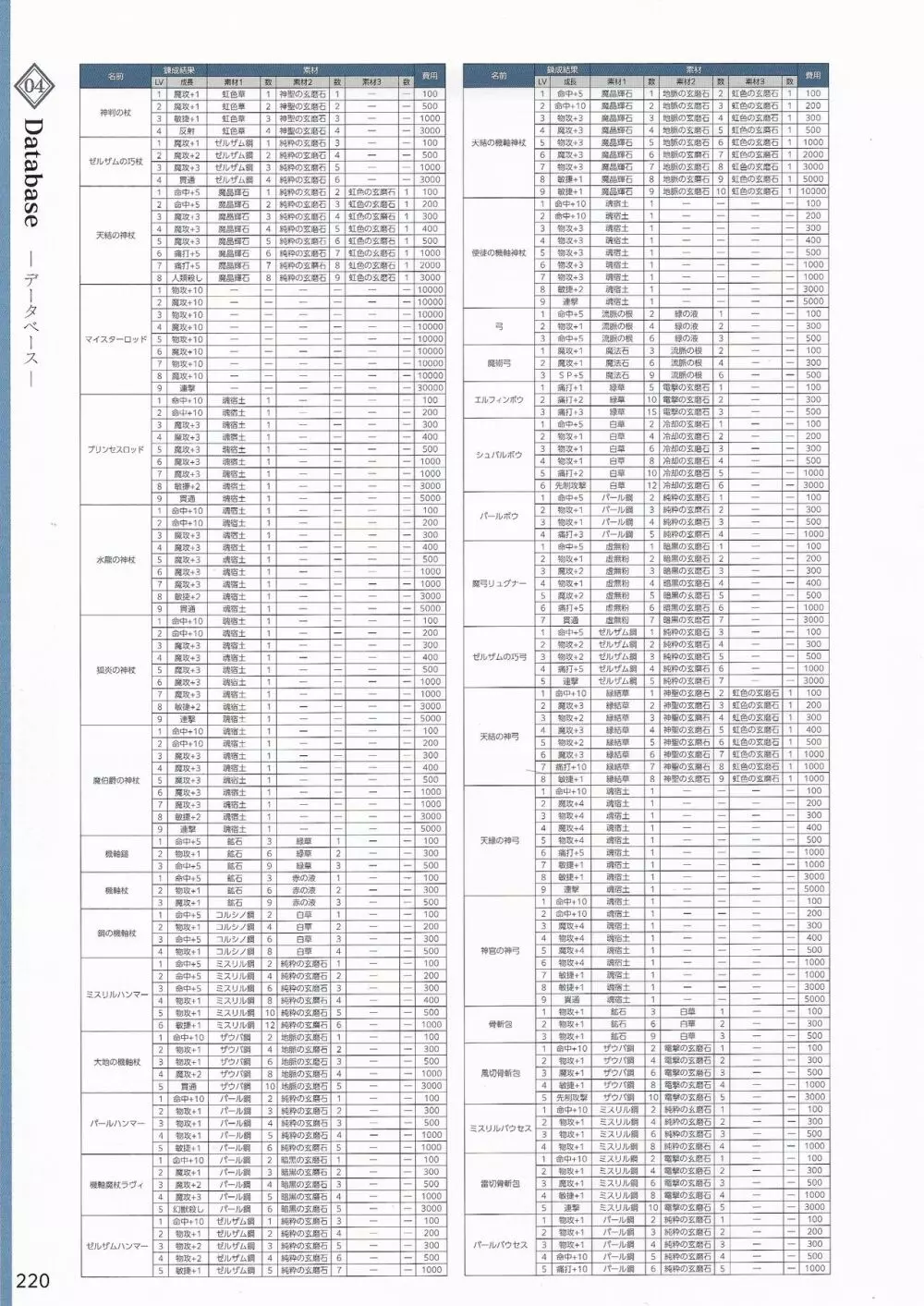 天結いラビリンスマイスターパーフェクトガイドブック Page.223