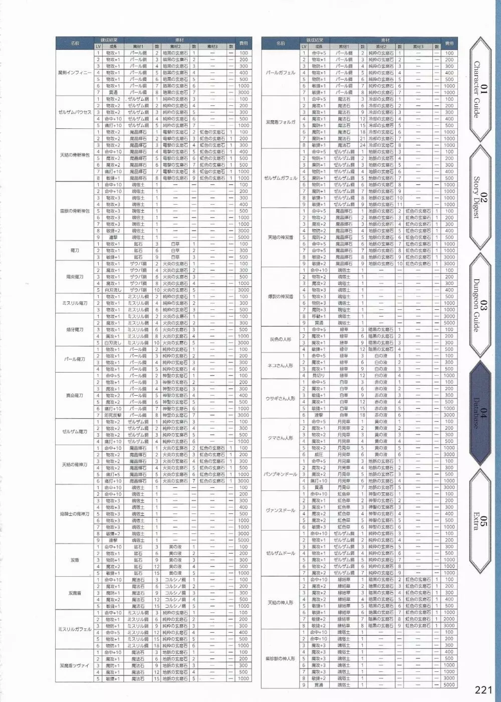 天結いラビリンスマイスターパーフェクトガイドブック Page.224