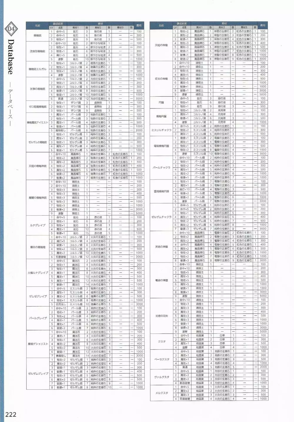 天結いラビリンスマイスターパーフェクトガイドブック Page.225