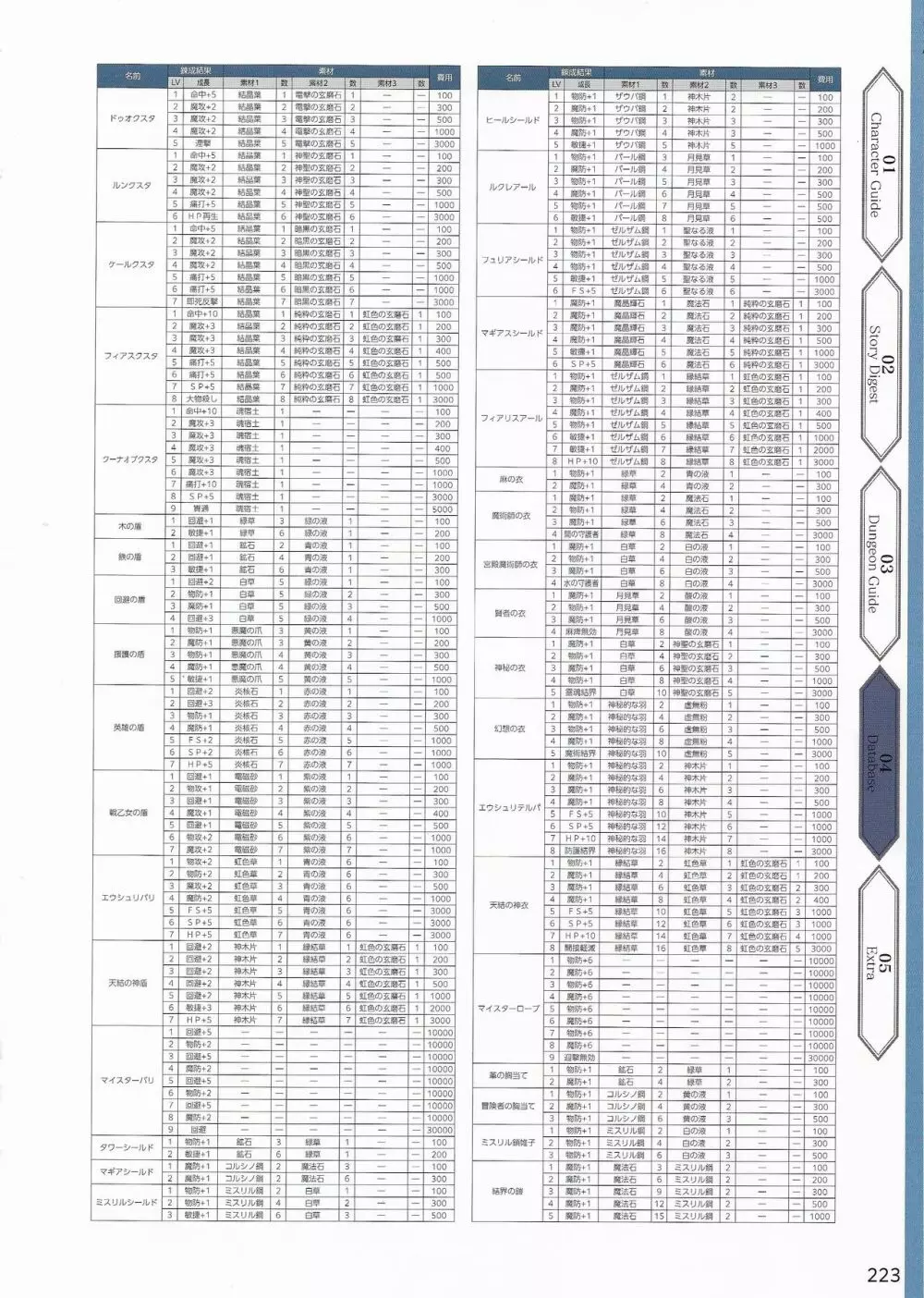 天結いラビリンスマイスターパーフェクトガイドブック Page.226