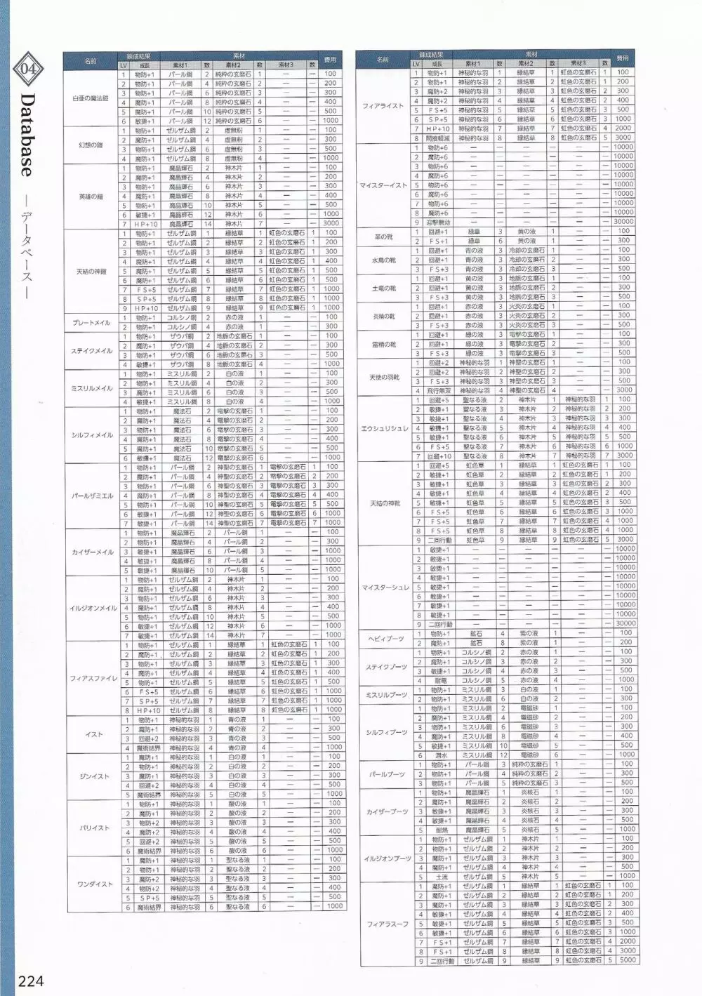 天結いラビリンスマイスターパーフェクトガイドブック Page.227