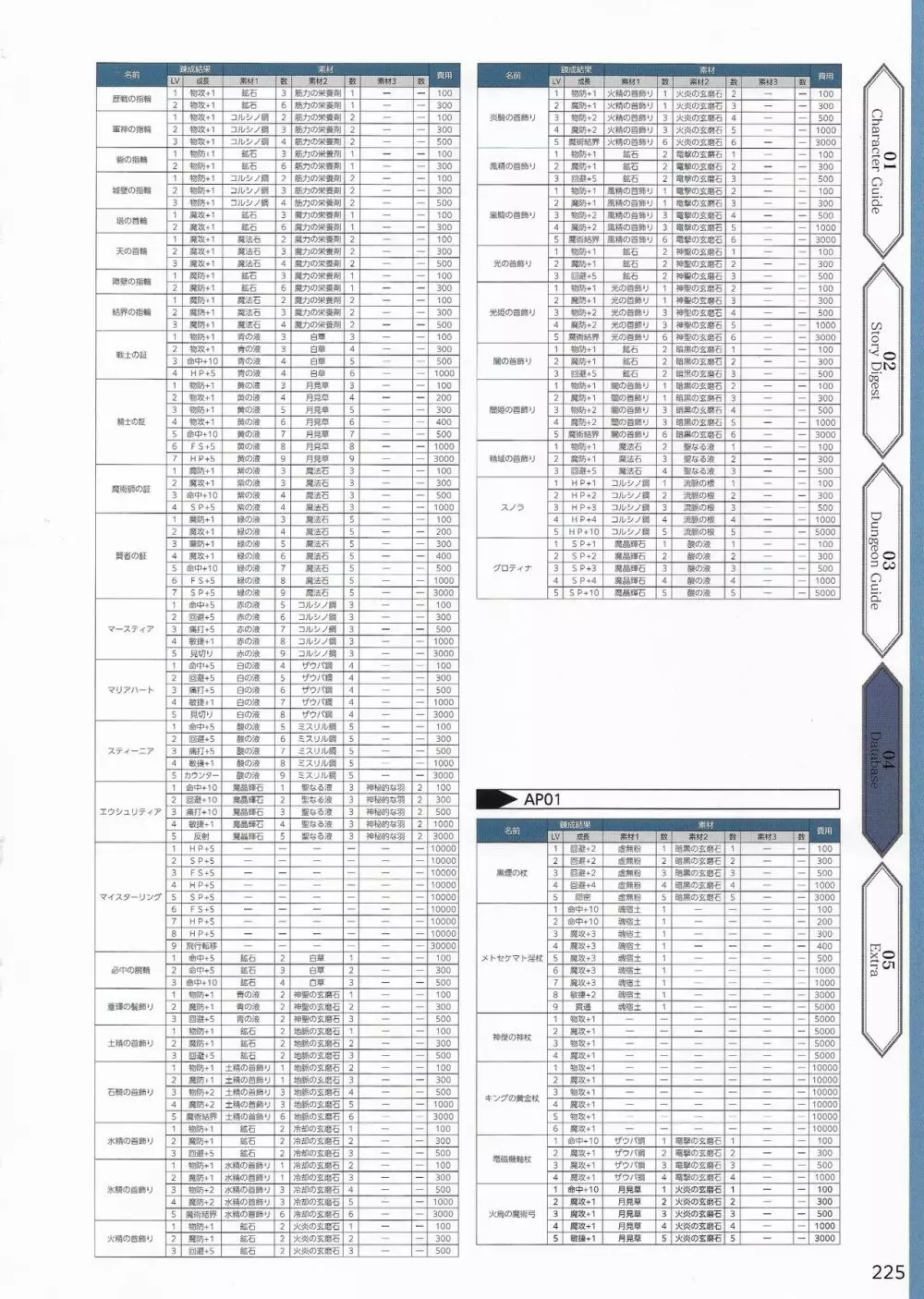 天結いラビリンスマイスターパーフェクトガイドブック Page.228