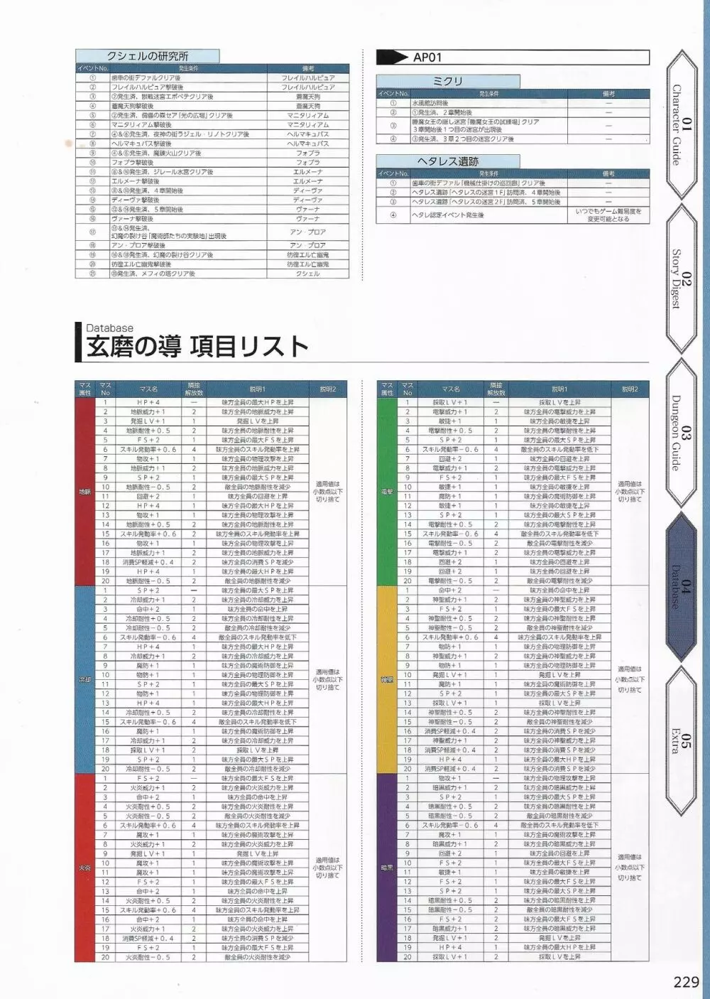 天結いラビリンスマイスターパーフェクトガイドブック Page.232