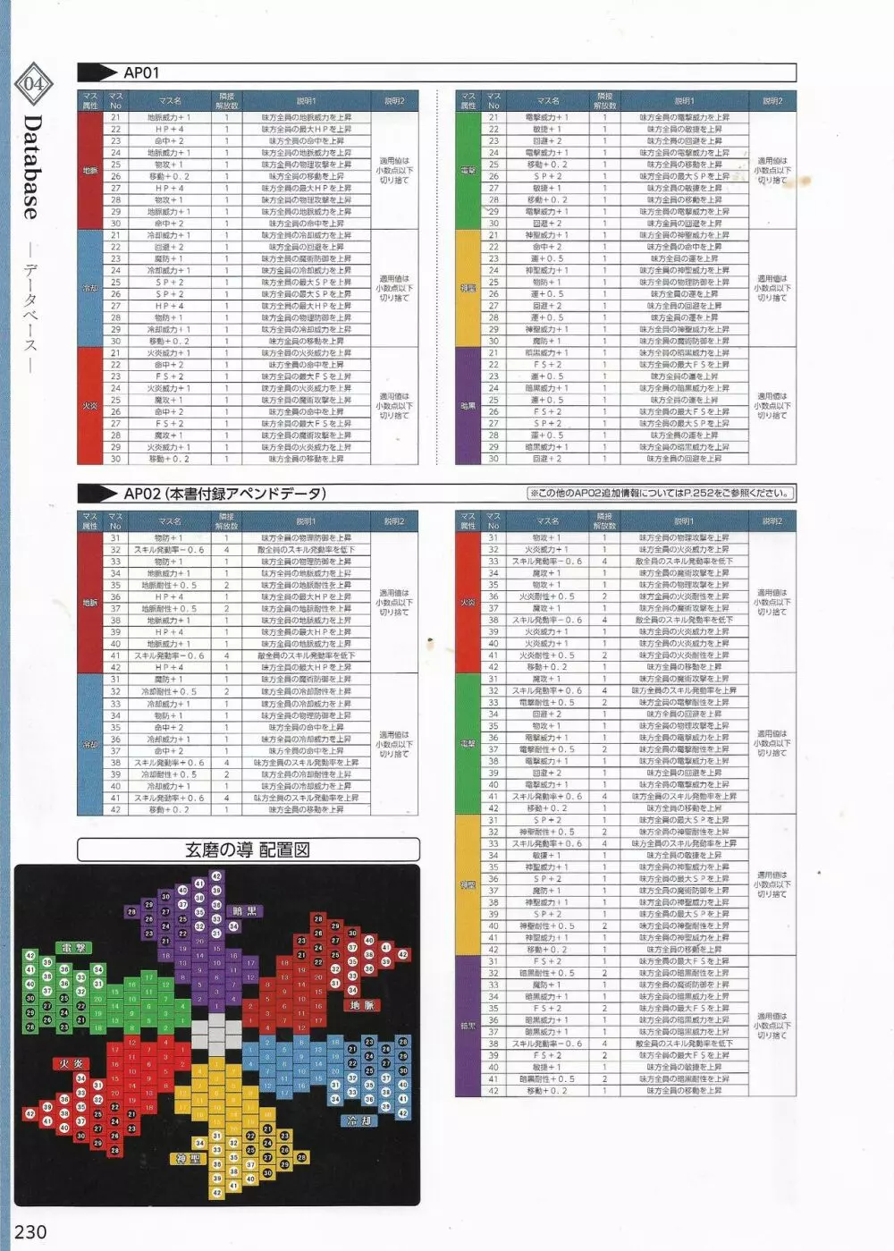 天結いラビリンスマイスターパーフェクトガイドブック Page.233