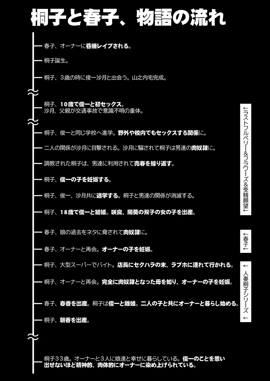 人妻・桐子の調教 寝取られ性活～かつて妻を穢した男達が再び彼女のカラダを狂わせる～ Page.163