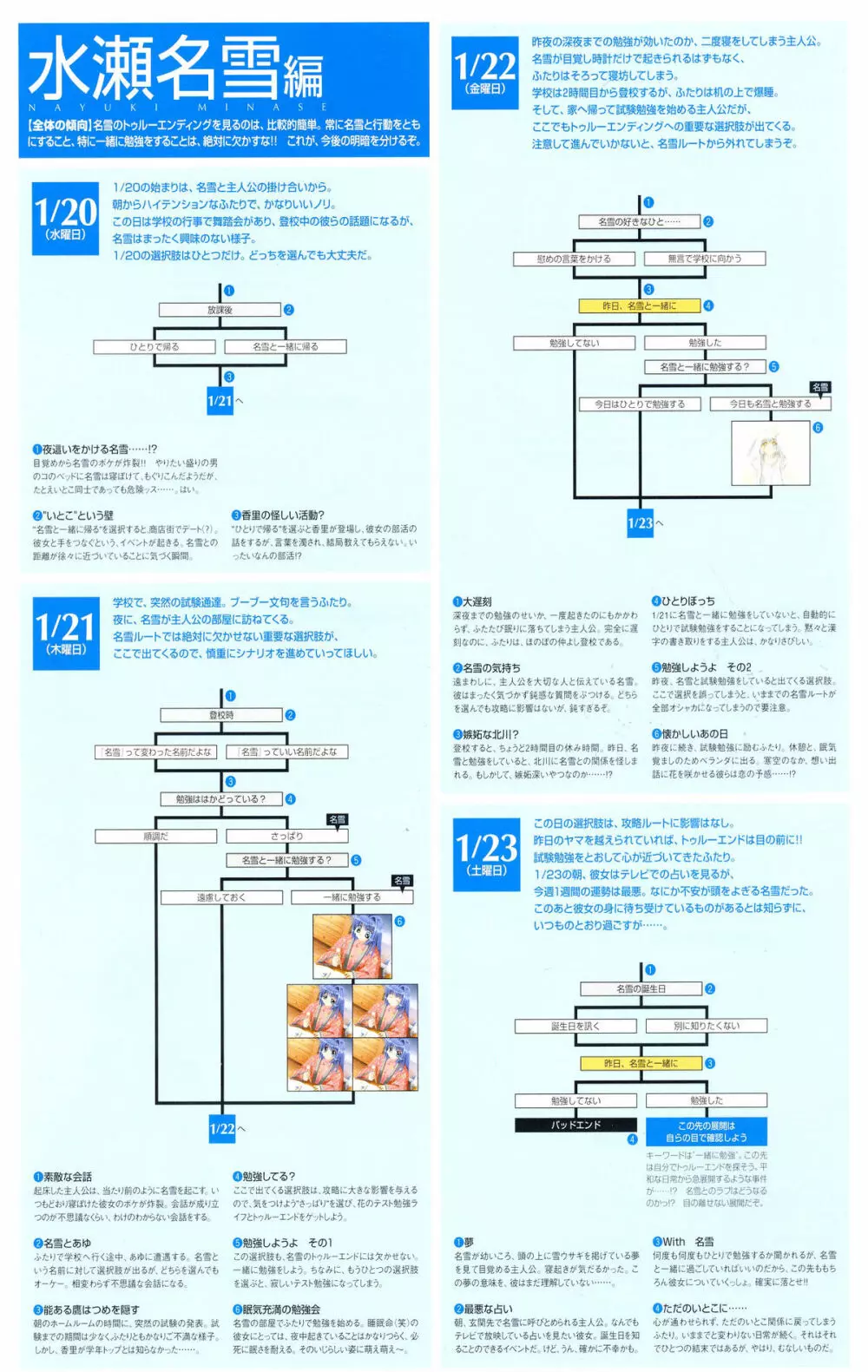 Kanon Visual Fan Book Page.199