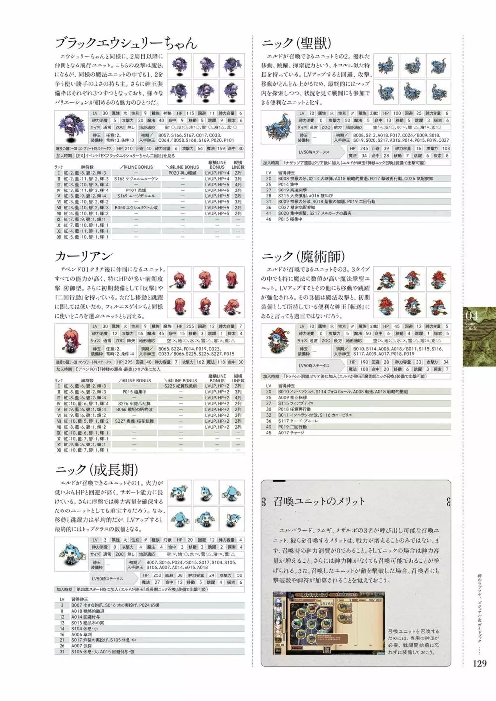 神のラプソディ ビジュアル&ガイドブック Page.128