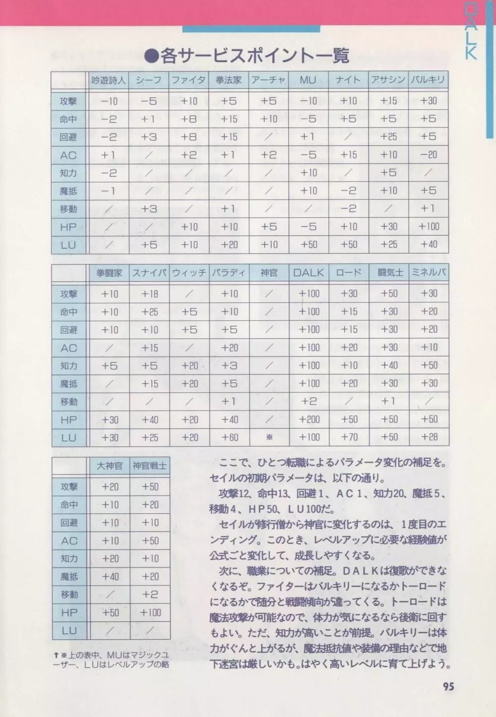 アリスソフト公式完全必勝ガイド Page.100