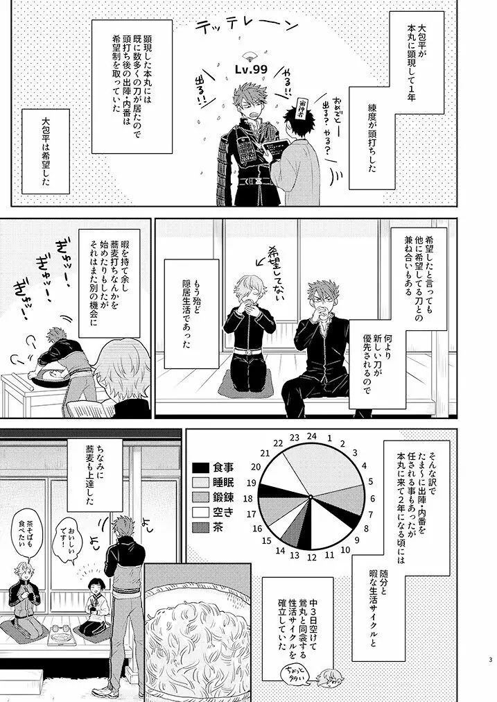 今夜もお楽しみでしょうか Page.2