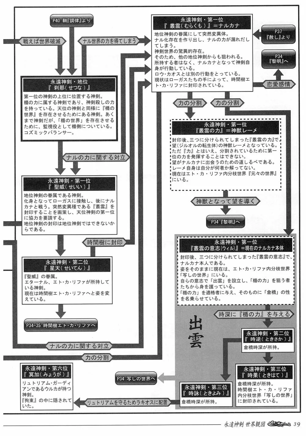 聖なるかな オフィシャル設定資料集 Page.103