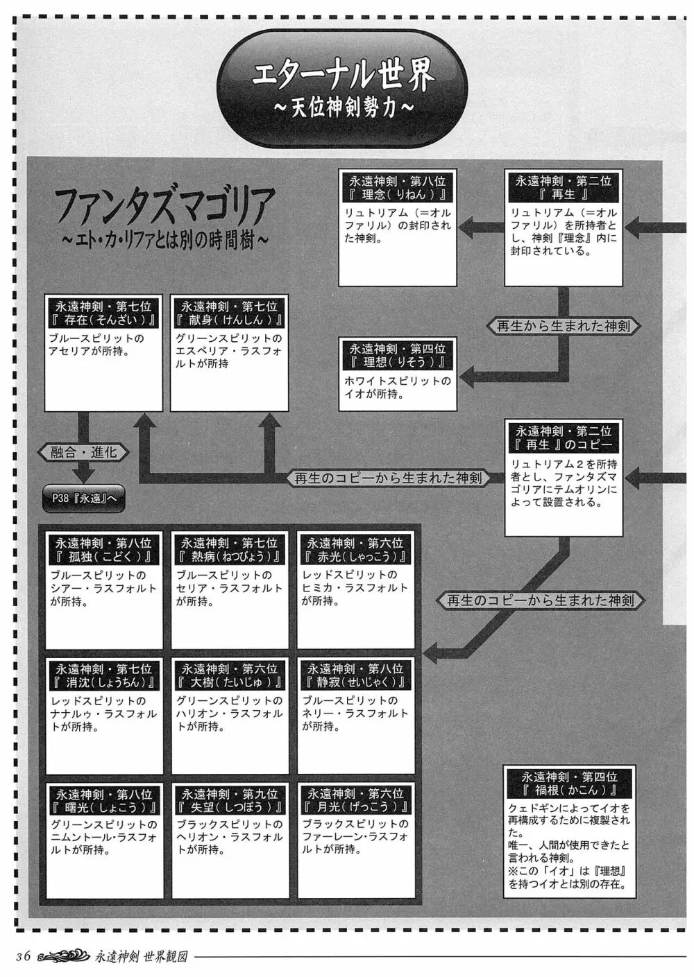 聖なるかな オフィシャル設定資料集 Page.106