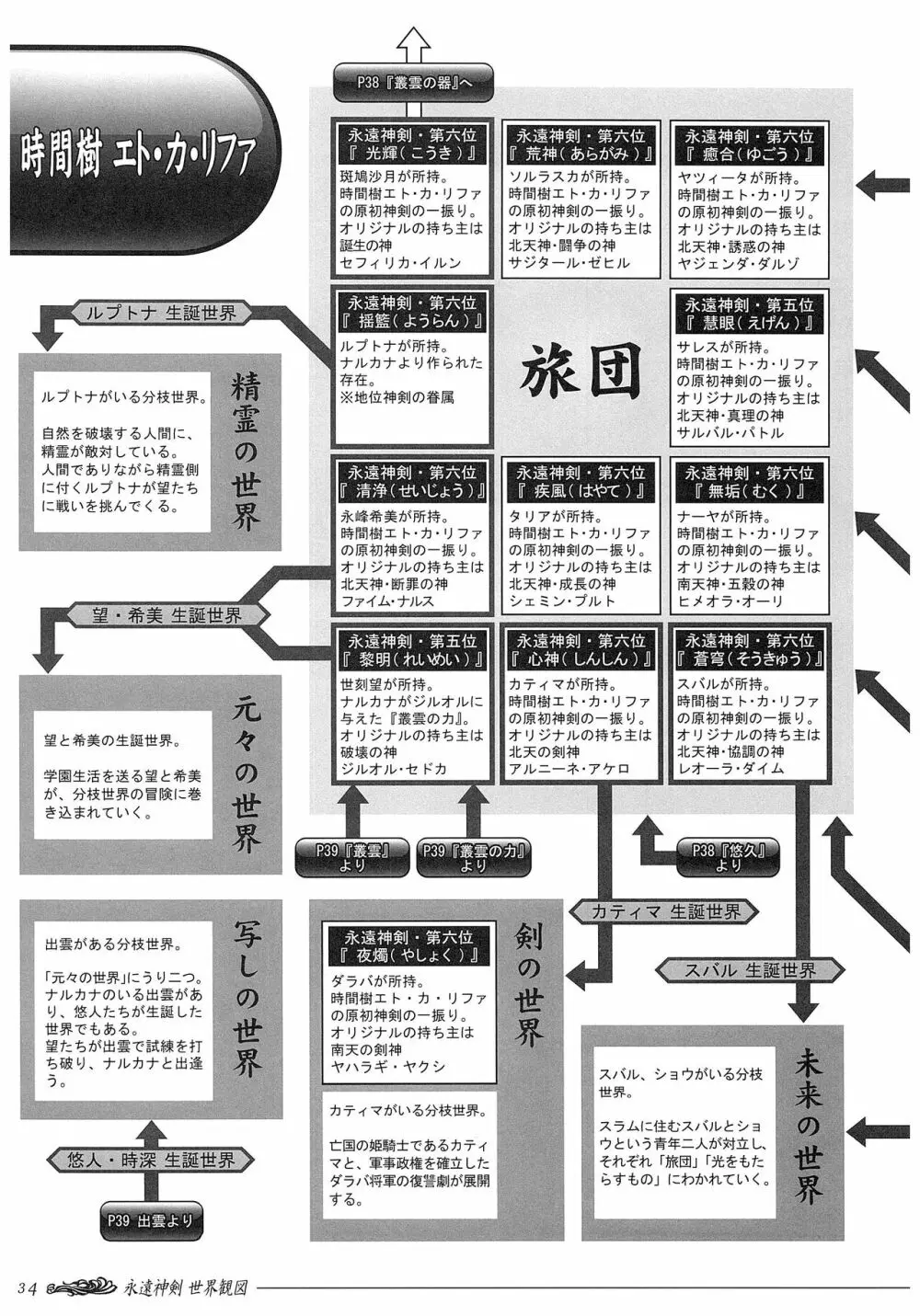 聖なるかな オフィシャル設定資料集 Page.108