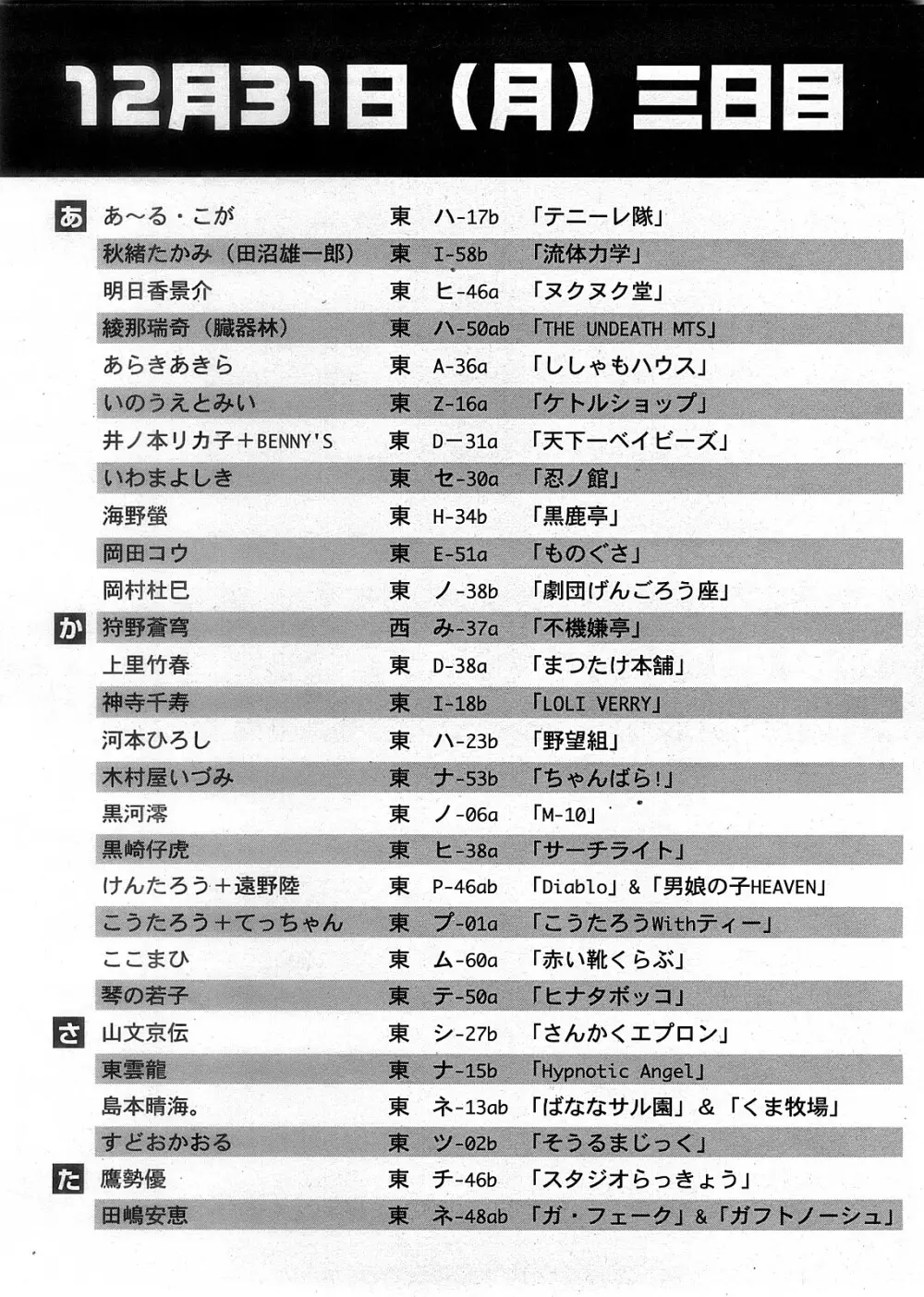 COMIC 姫盗人 2008年2月号 Page.287