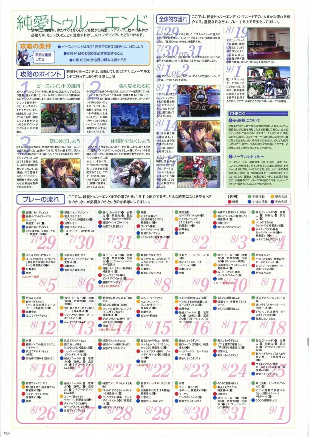 超昴天使エスカレイヤービジュアルファンブック Page.62