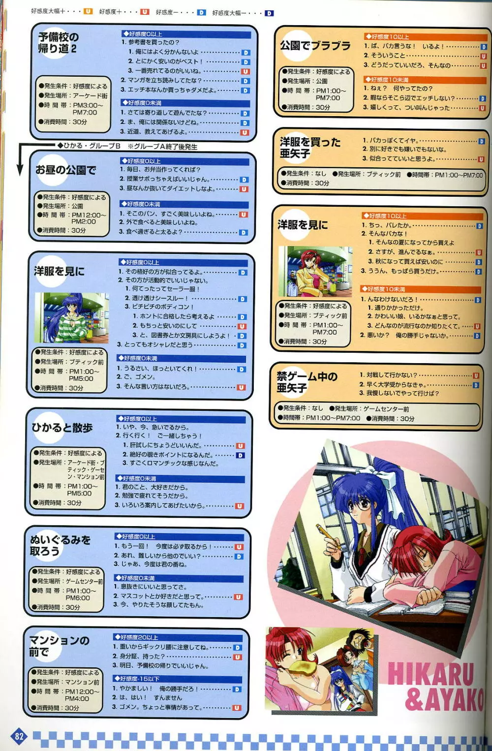 きゃんきゃんバニー プルミエール２攻略&設定資料集 Page.83