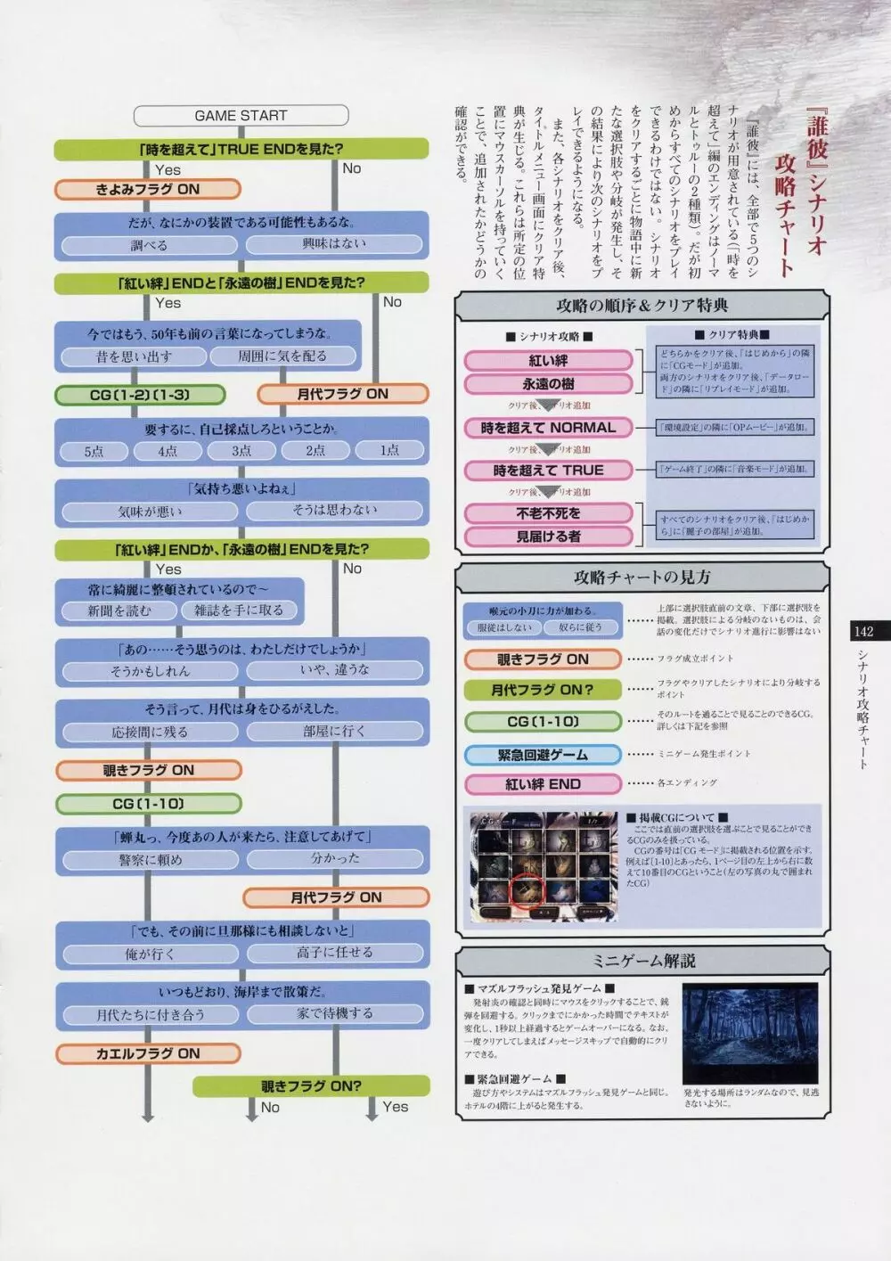 Tasogare - Complete Works Page.141