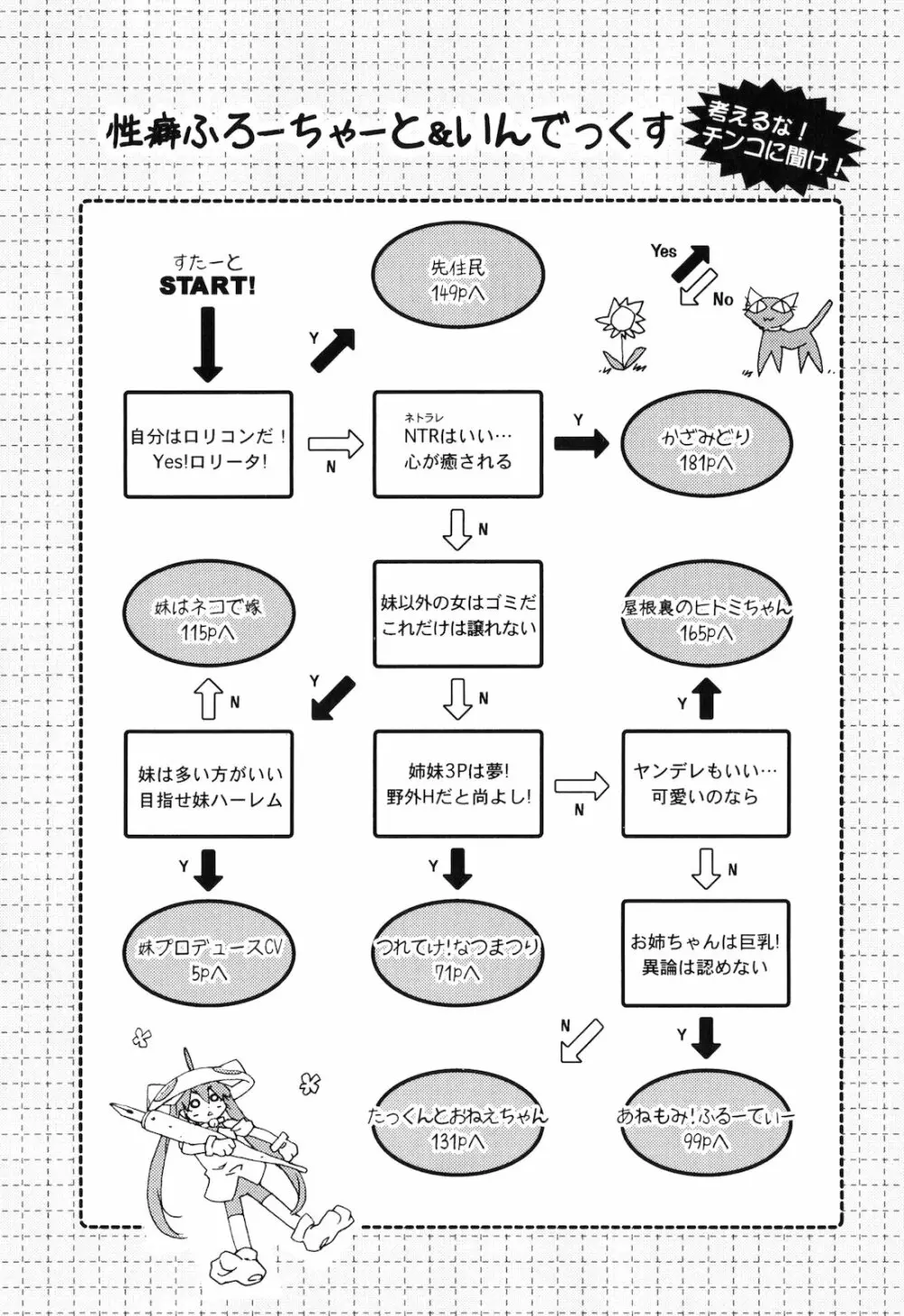 お姉ちゃんと妹は俺の嫁 Page.196