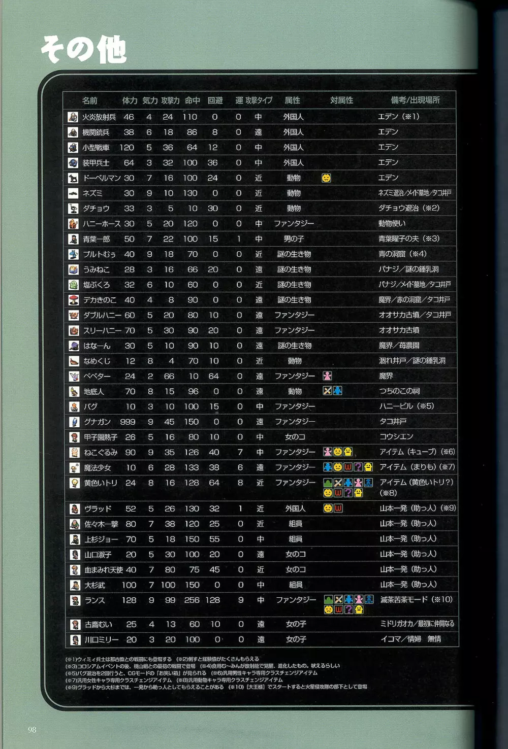 大惡司 オフィシャルガイド Page.100