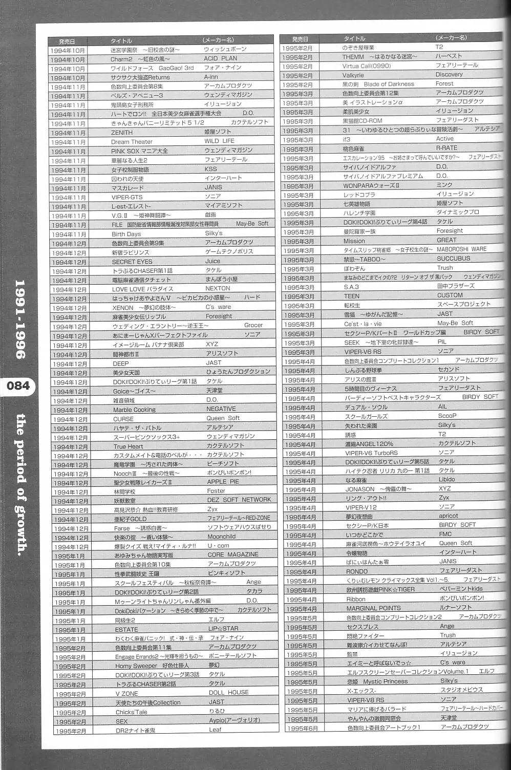 パソコン美少女ゲーム歴史大全1982-2000 Page.76