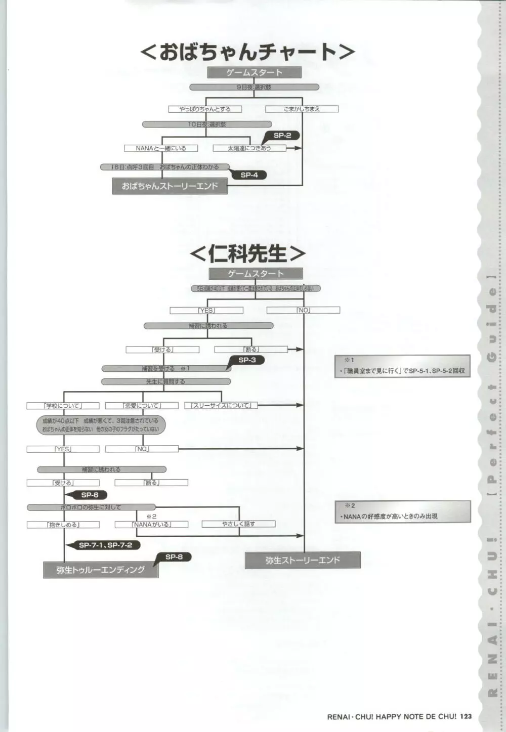 恋愛CHU！ ハッピーノートでちゅっ！ Page.125