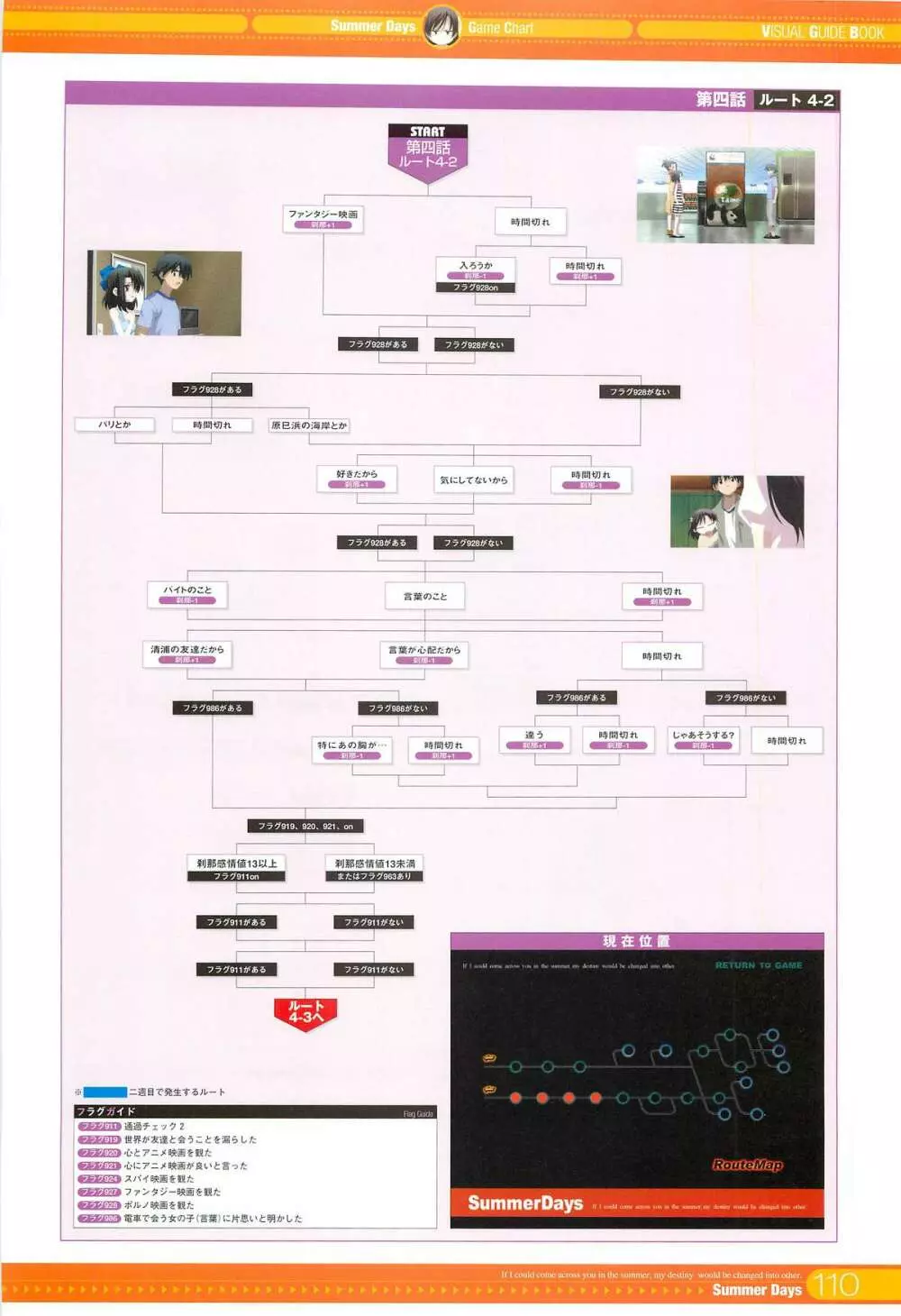 SummerDays ビジュアル・ガイドブック Page.6