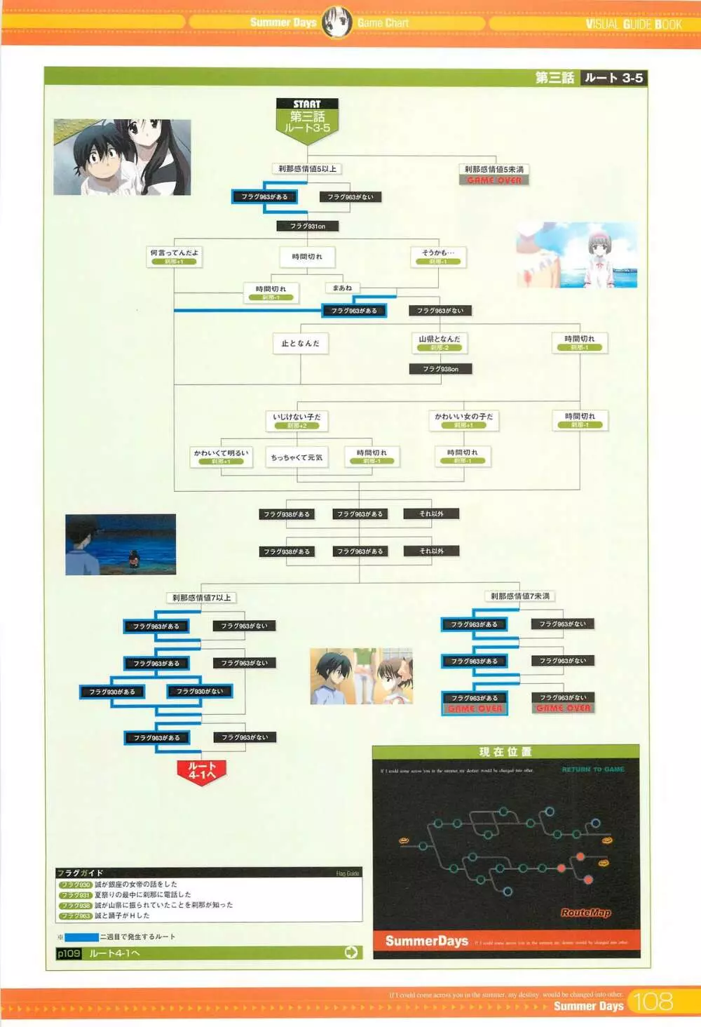 SummerDays ビジュアル・ガイドブック Page.8