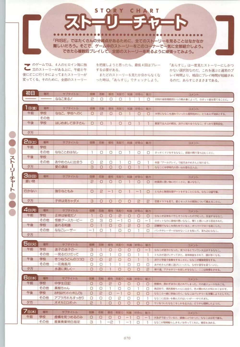 RISE ～ライズ～ 攻略&設定資料集 Page.71