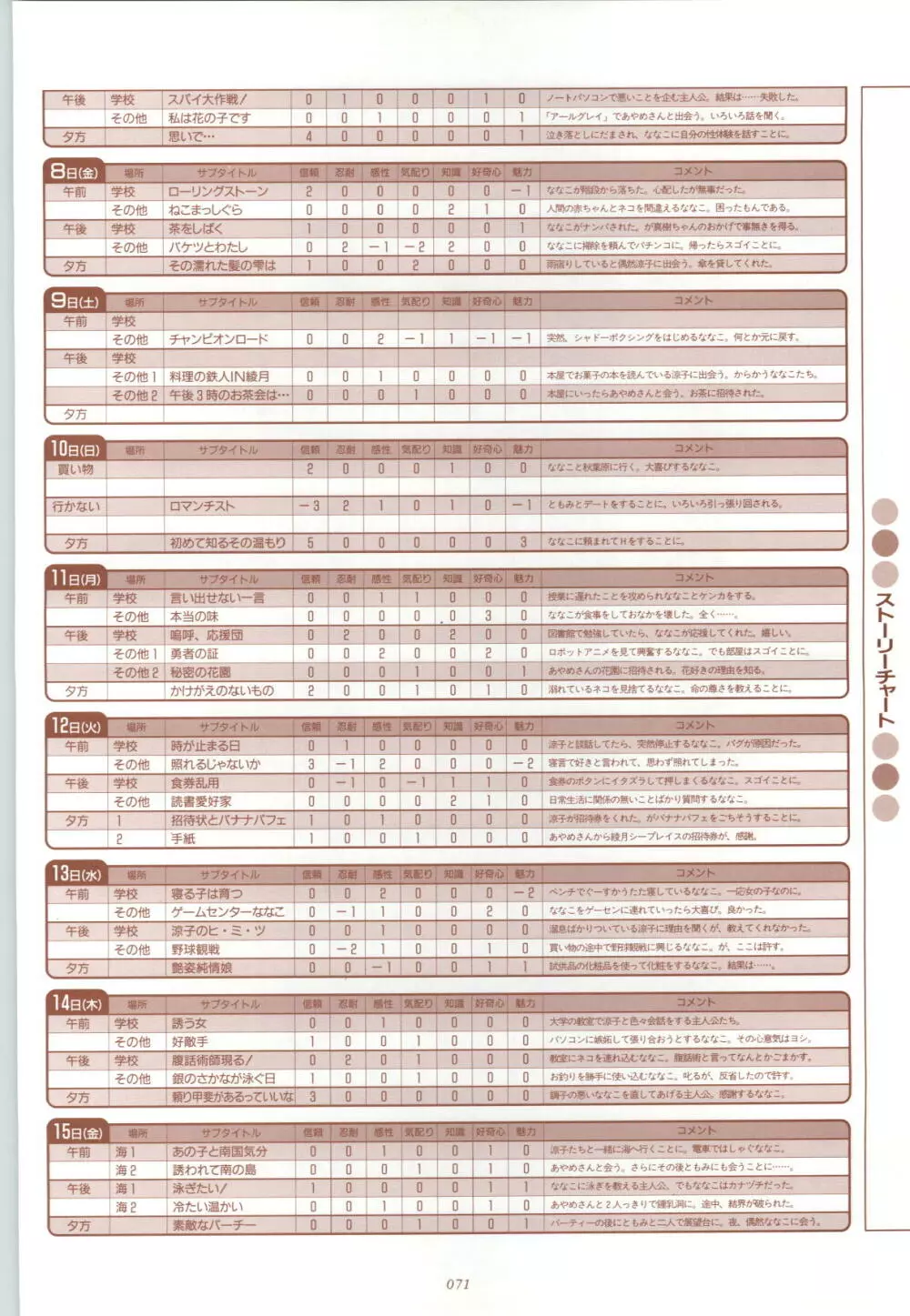RISE ～ライズ～ 攻略&設定資料集 Page.72