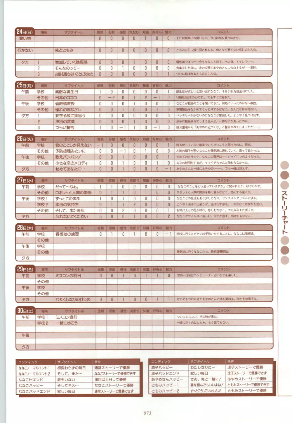 RISE ～ライズ～ 攻略&設定資料集 Page.74