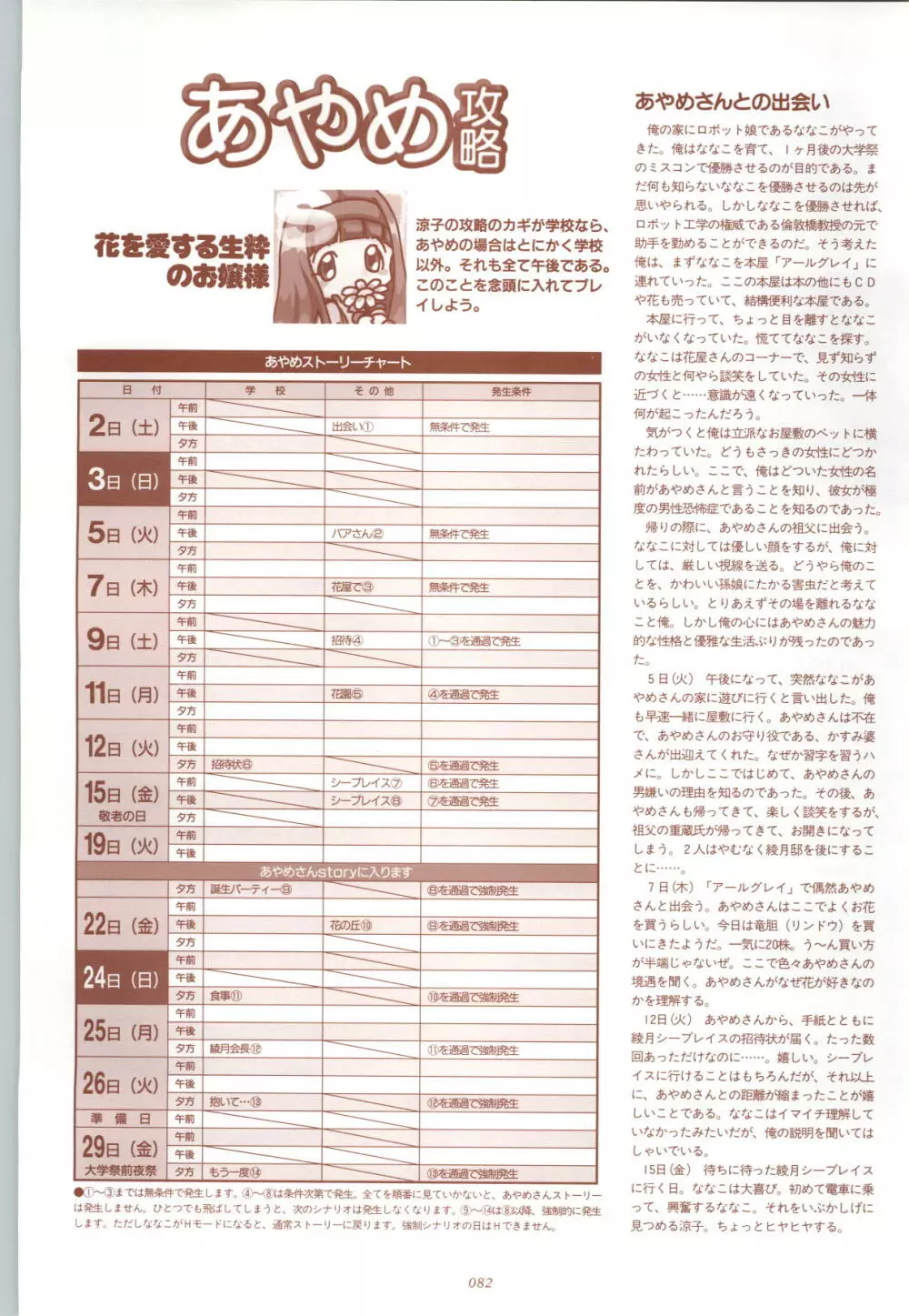 RISE ～ライズ～ 攻略&設定資料集 Page.83