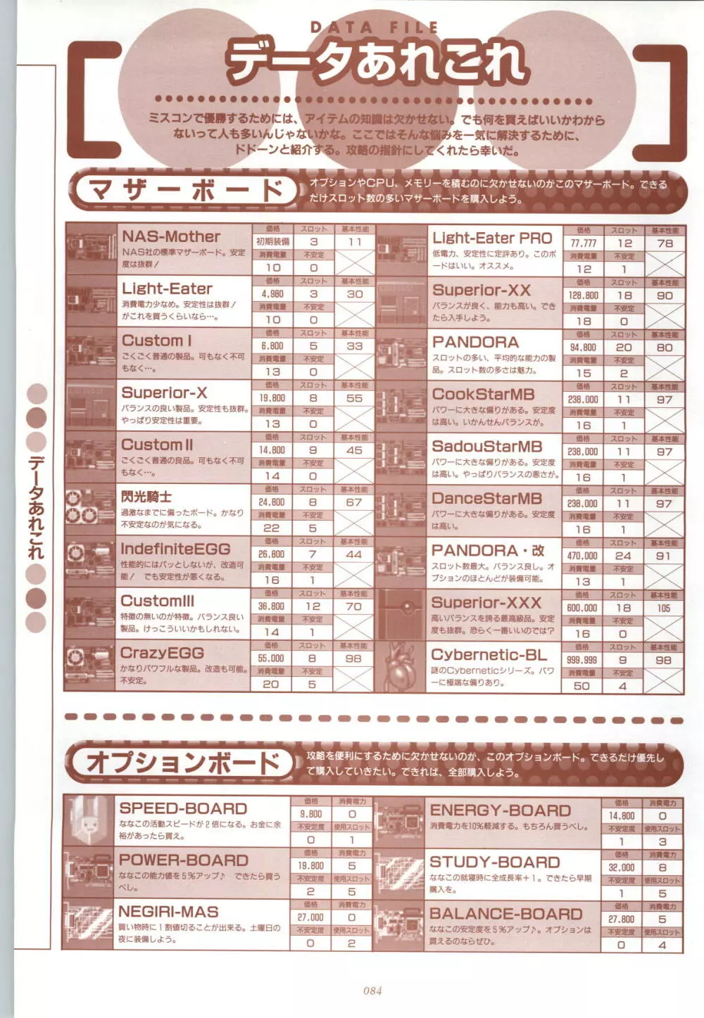 RISE ～ライズ～ 攻略&設定資料集 Page.85