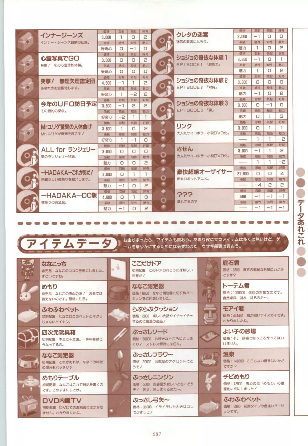 RISE ～ライズ～ 攻略&設定資料集 Page.88