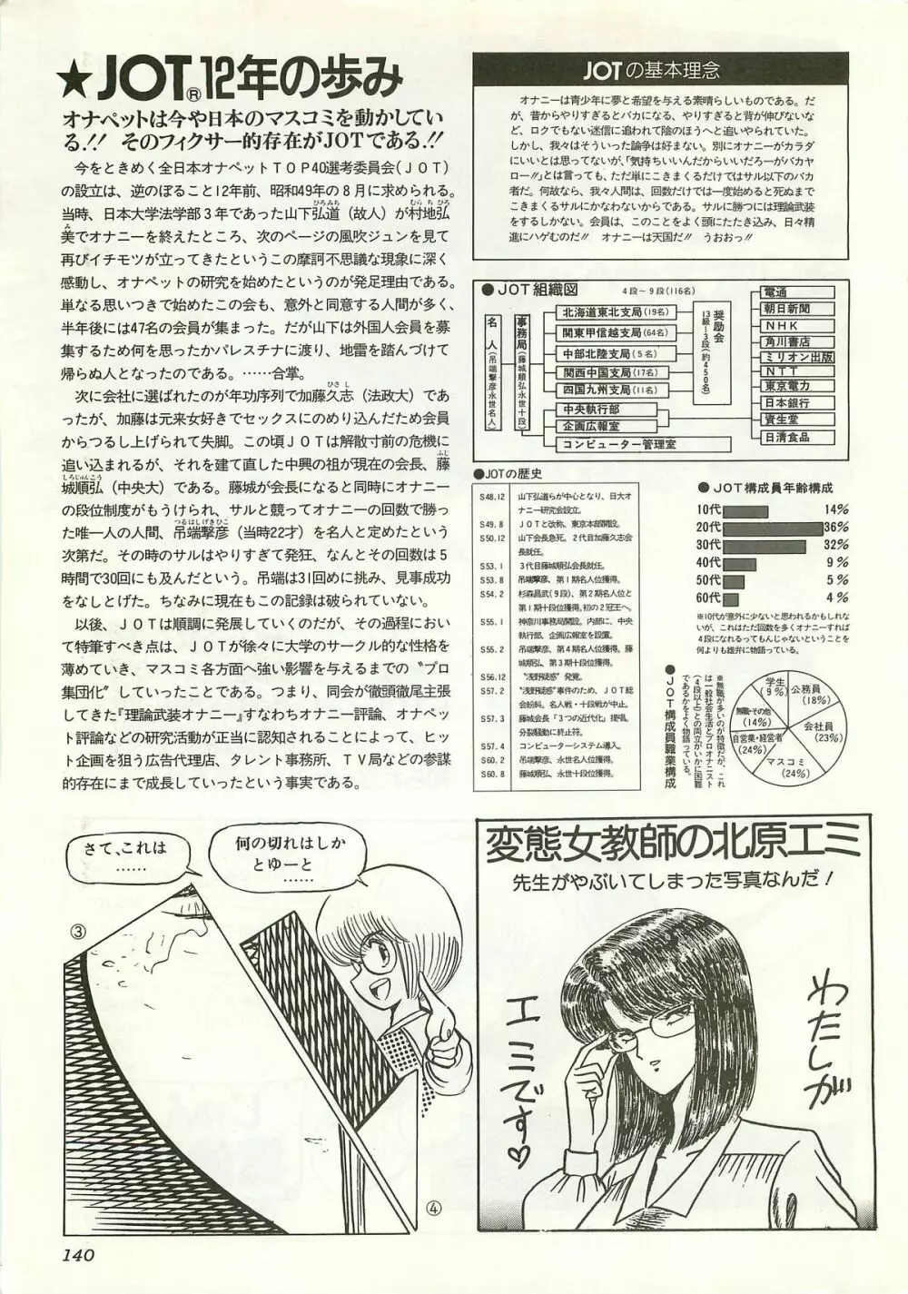 コンプティーク増刊号 ちょっとＨな福袋 Page.140