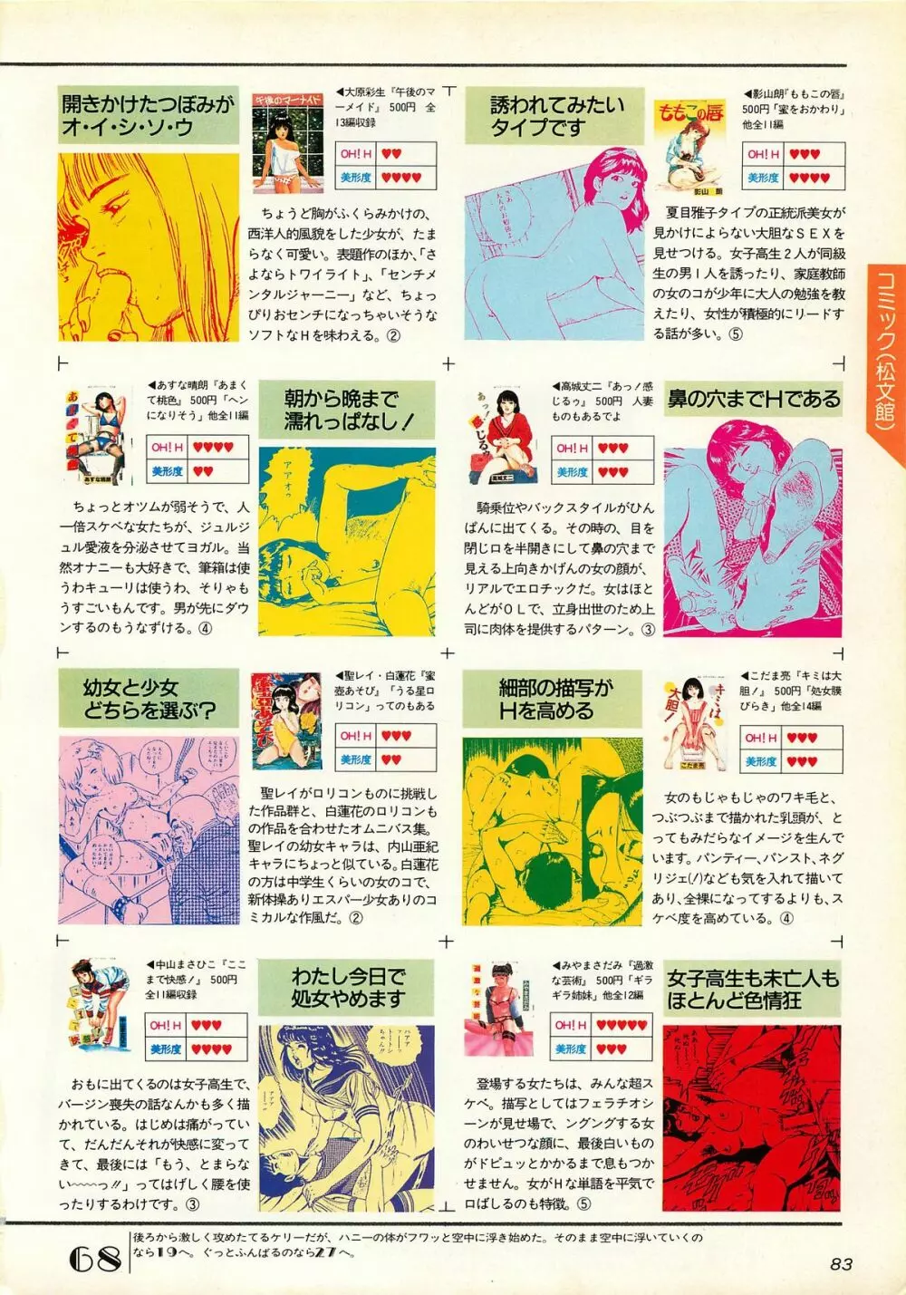 コンプティーク増刊号 ちょっとＨな福袋 Page.83
