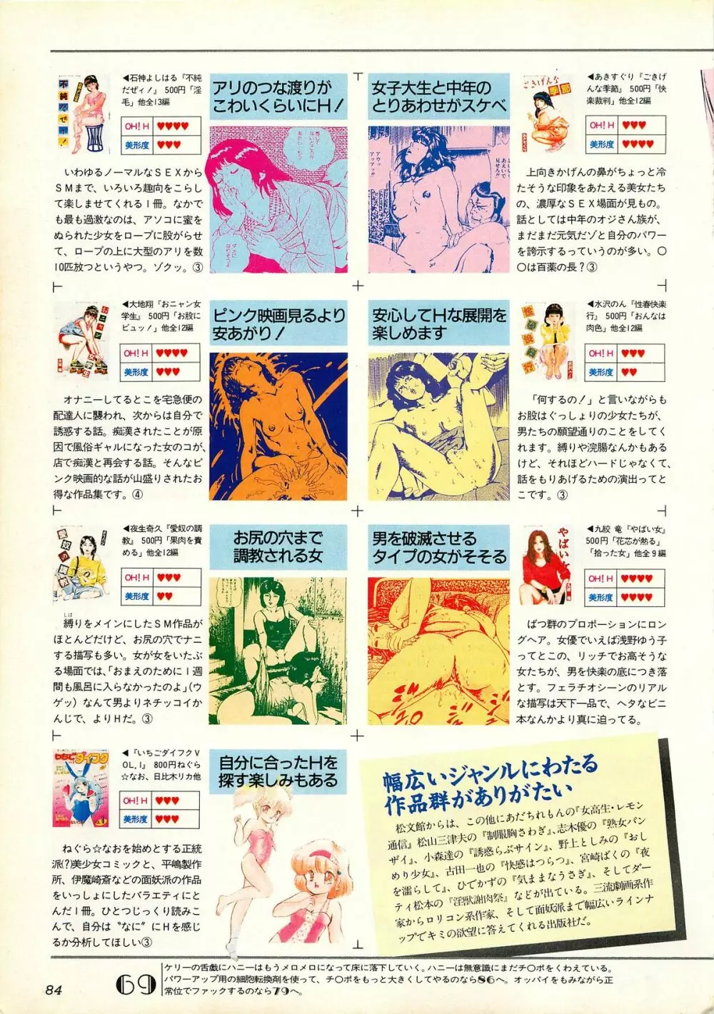 コンプティーク増刊号 ちょっとＨな福袋 Page.84